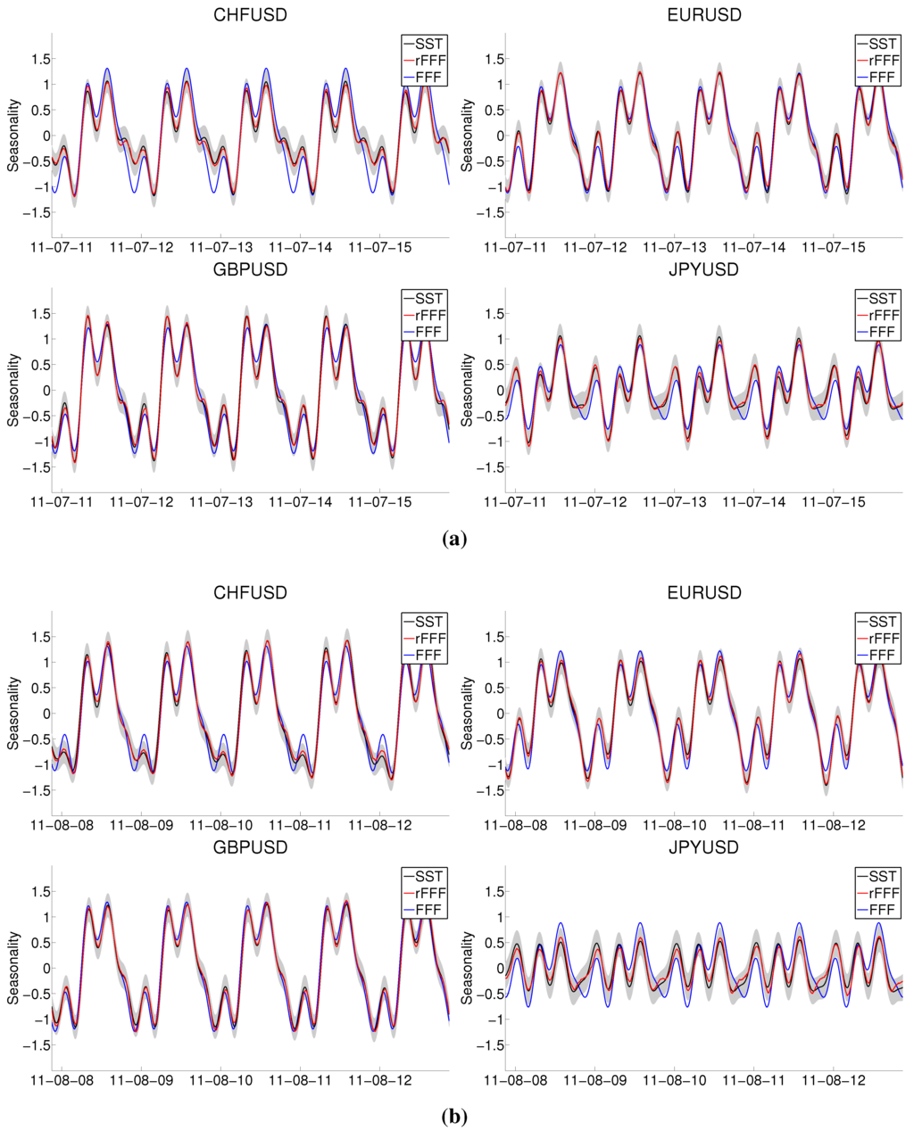 Econometrics 03 00864 g006 1024