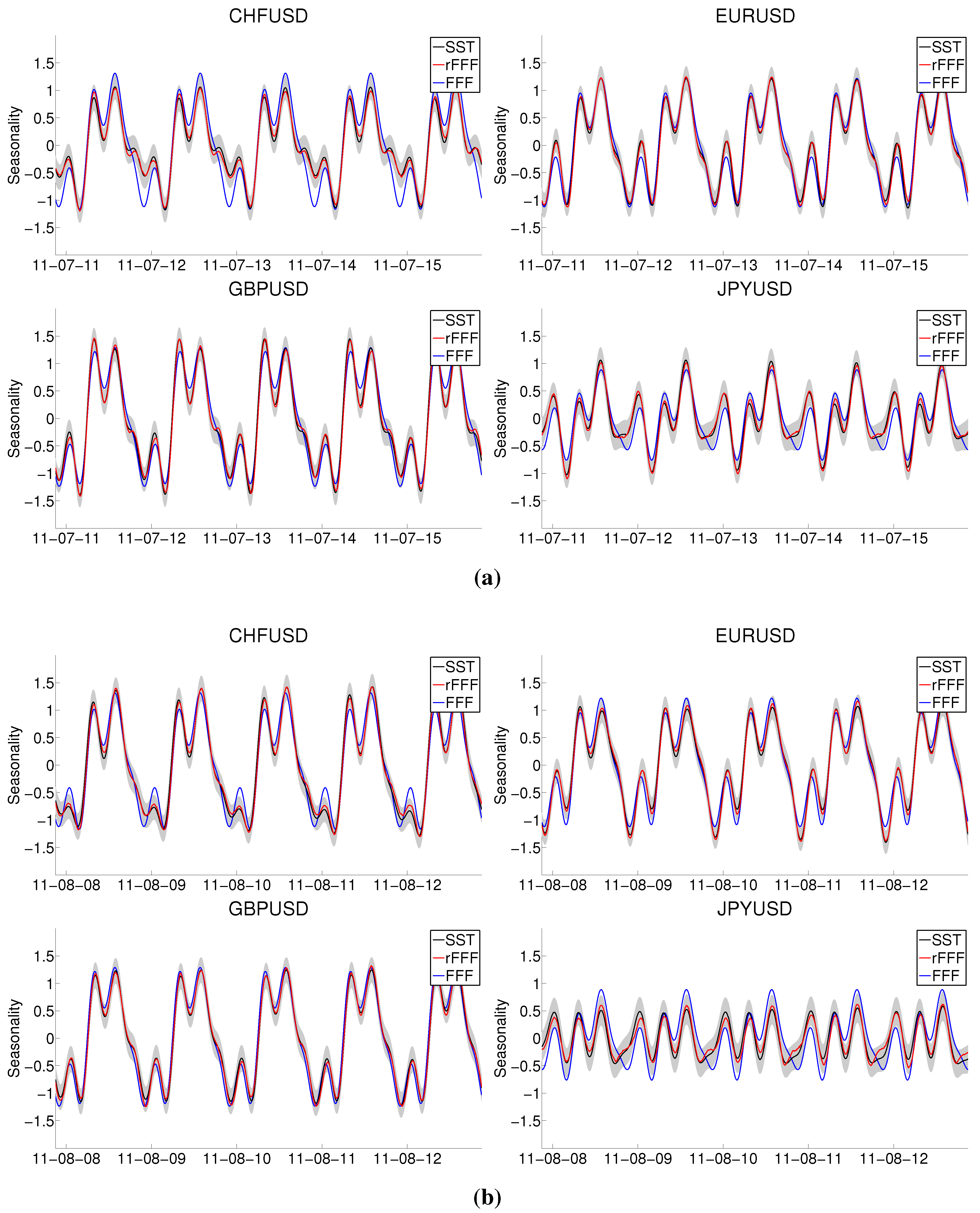 Econometrics 03 00864 g006