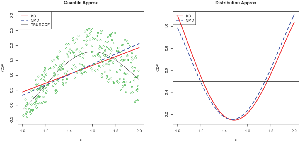Econometrics 04 00002 g001 1024