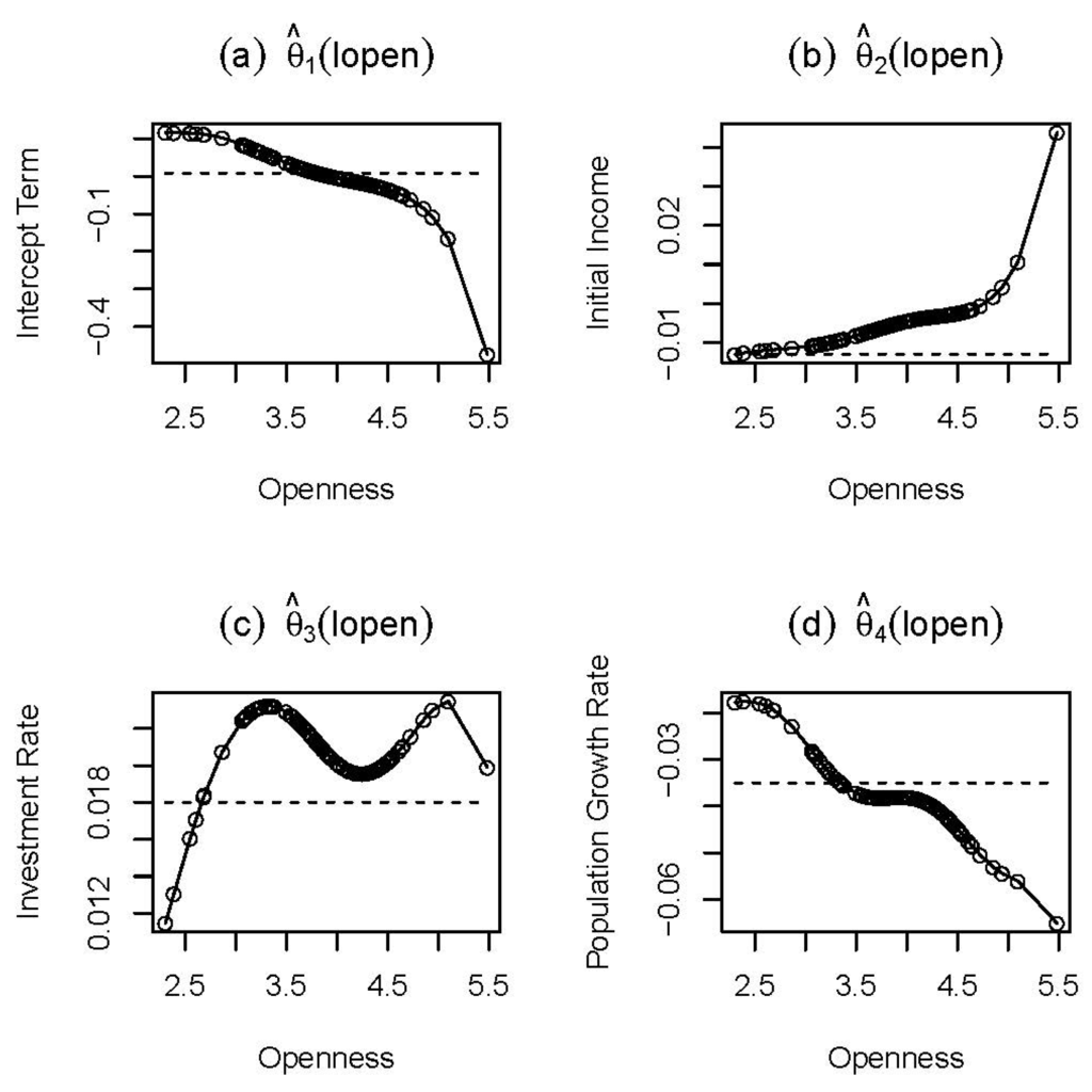 Econometrics 04 00006 g001 1024