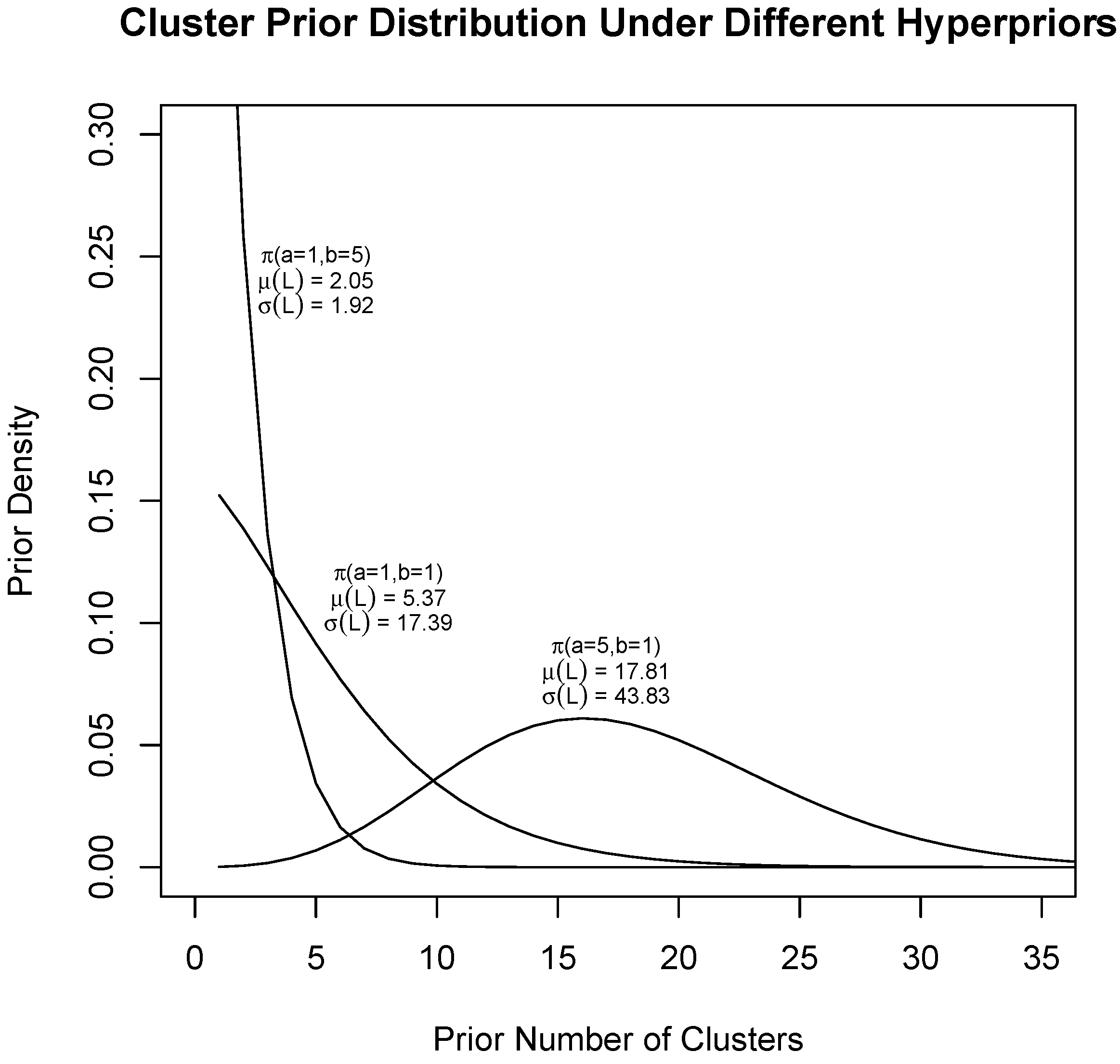 Econometrics 04 00013 g001