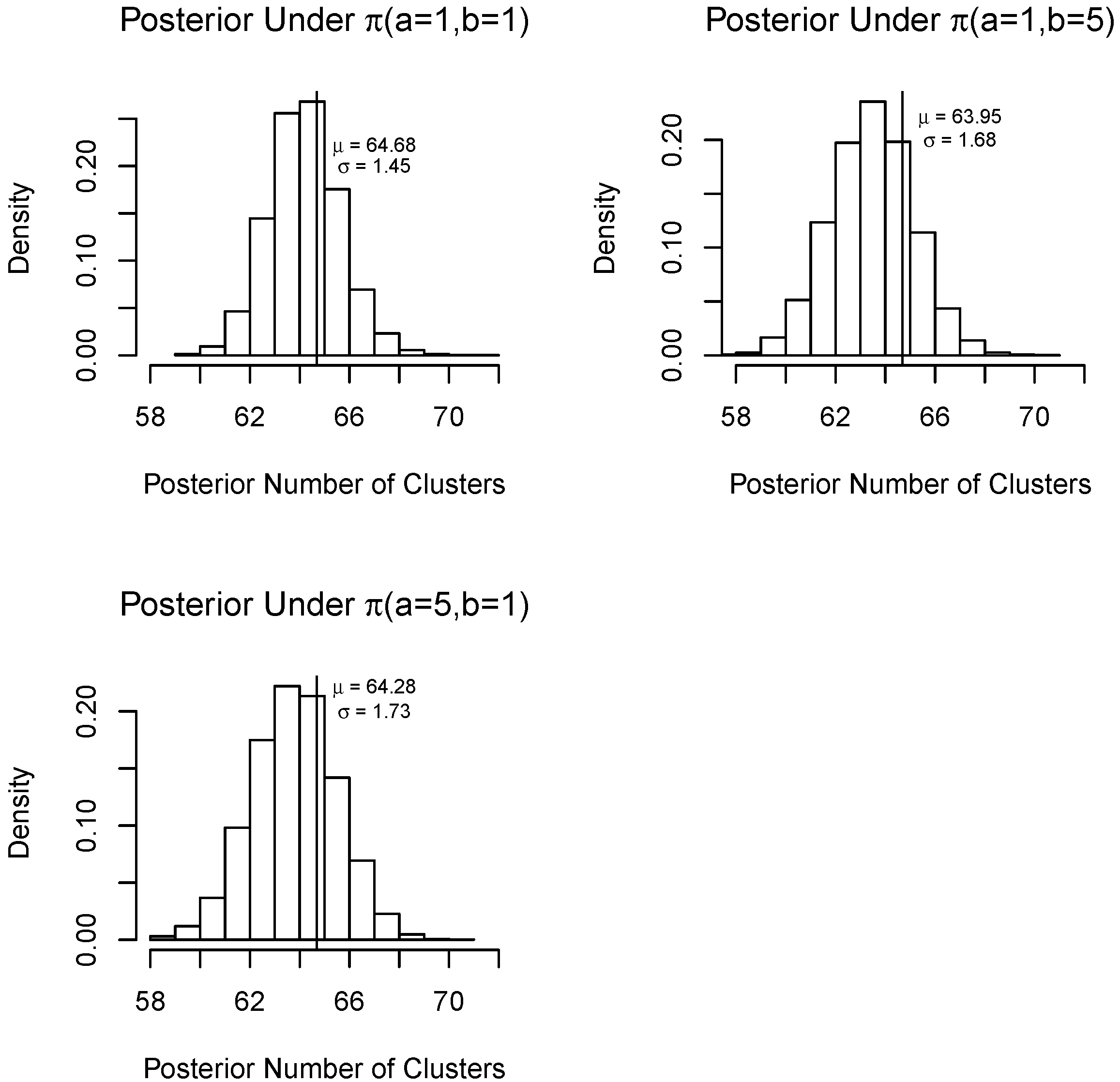 Econometrics 04 00013 g002