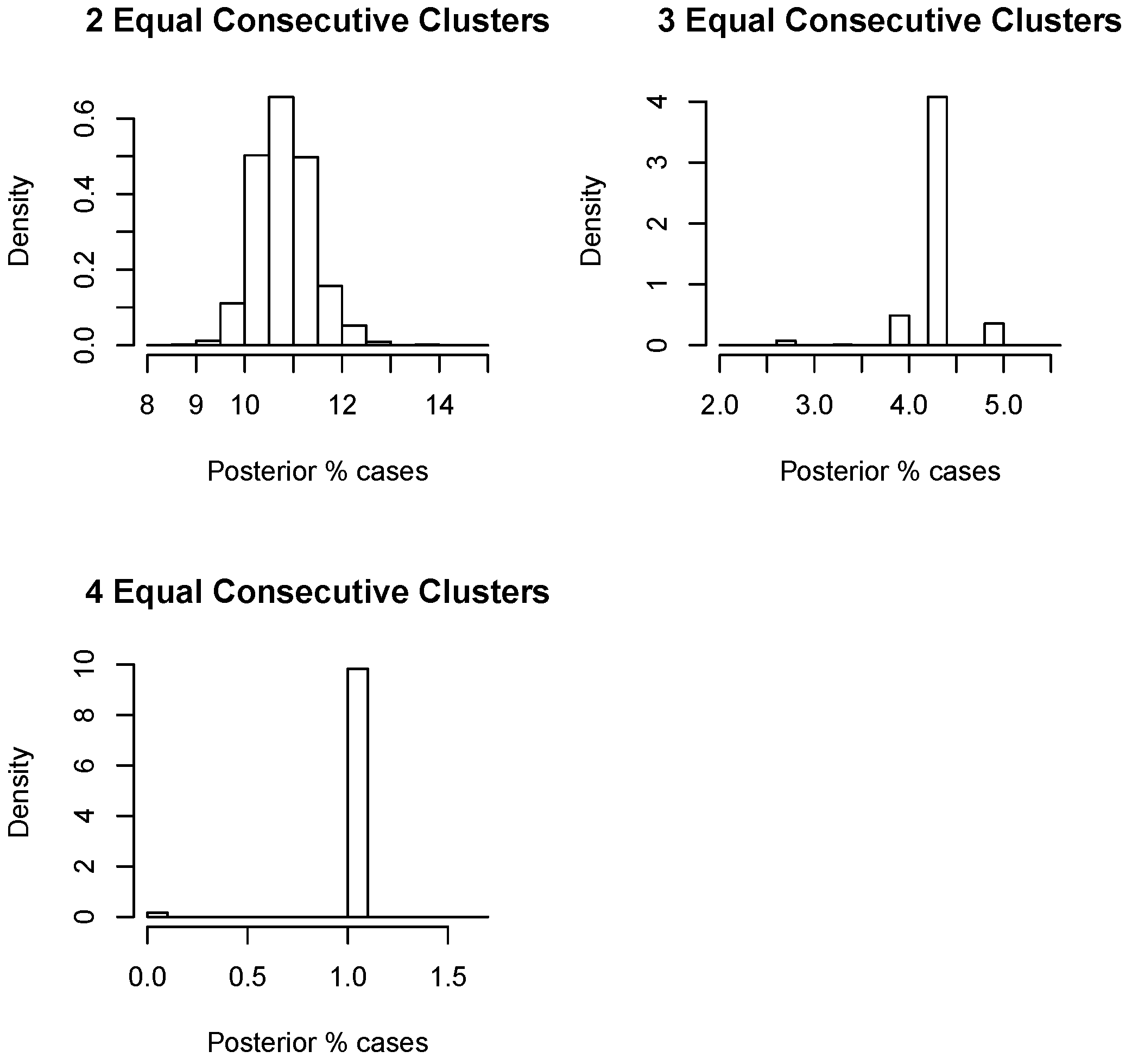 Econometrics 04 00013 g003