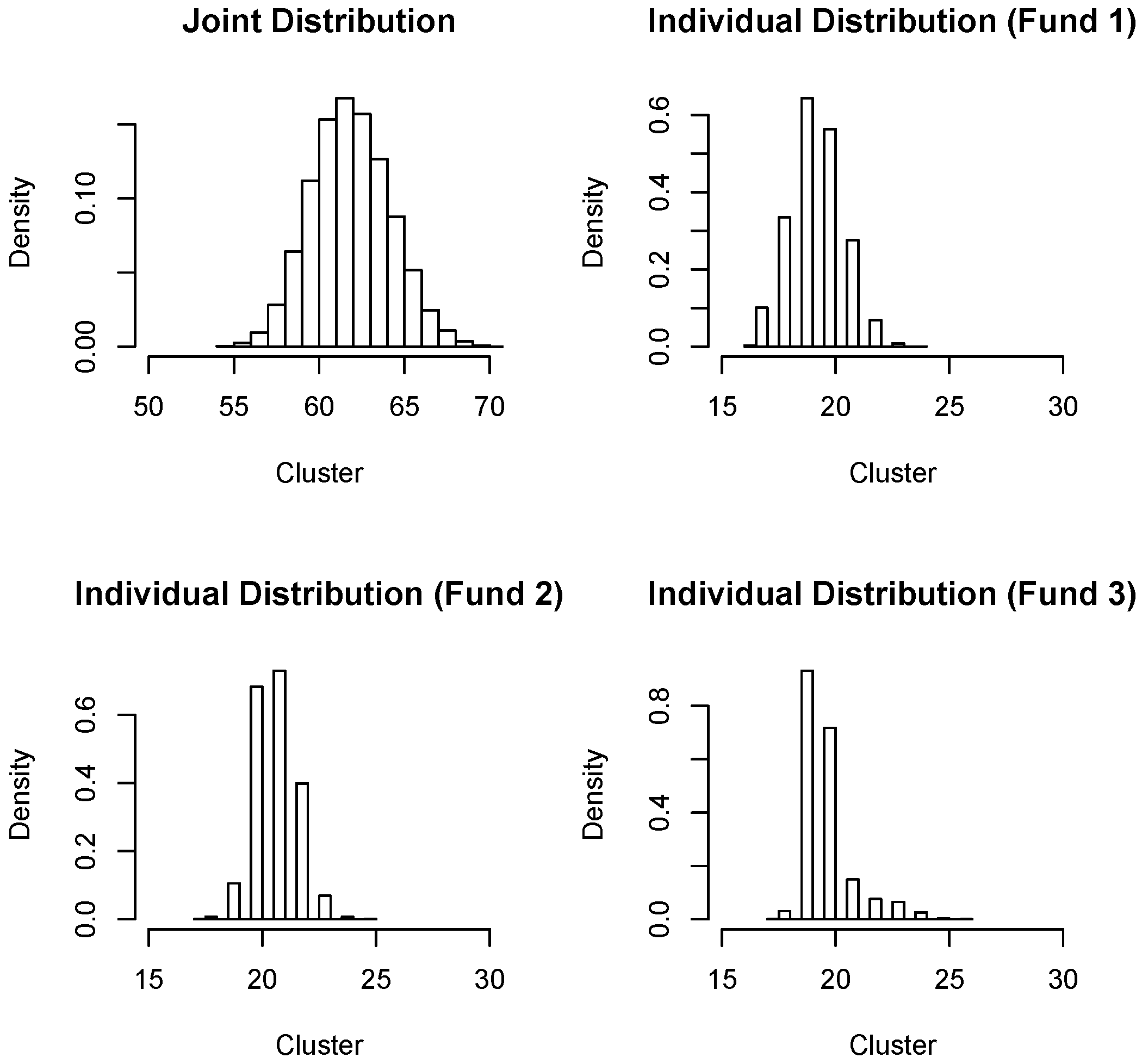 Econometrics 04 00013 g004