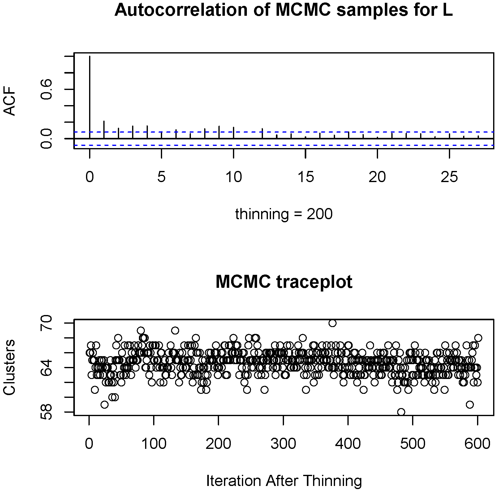 Econometrics 04 00013 g005