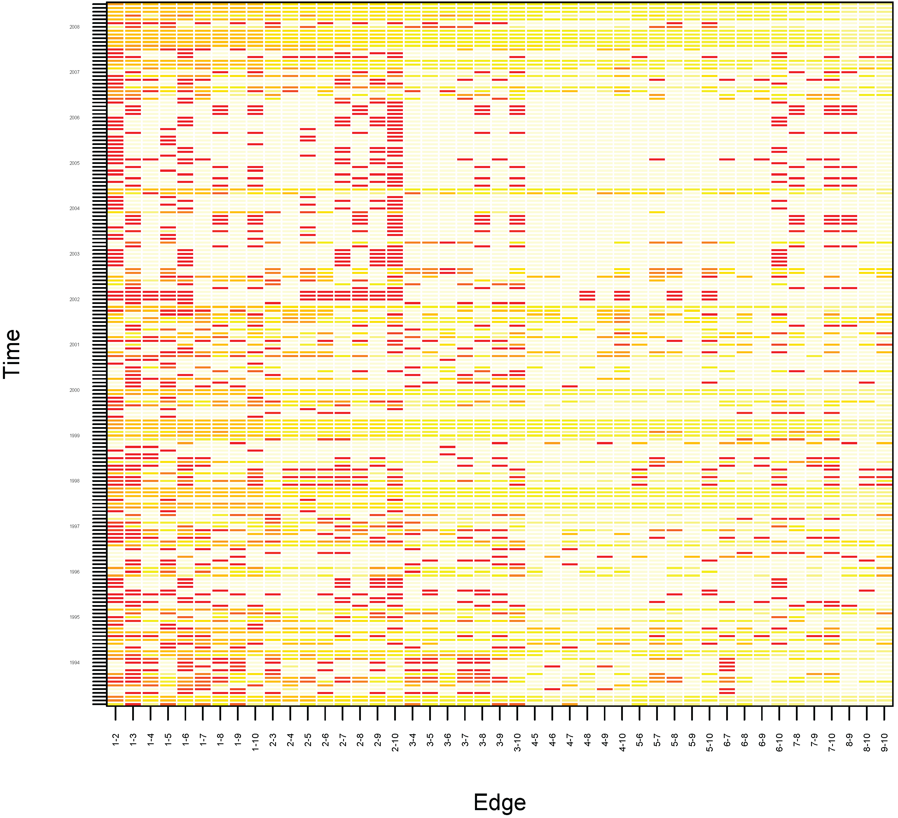 Econometrics 04 00013 g006