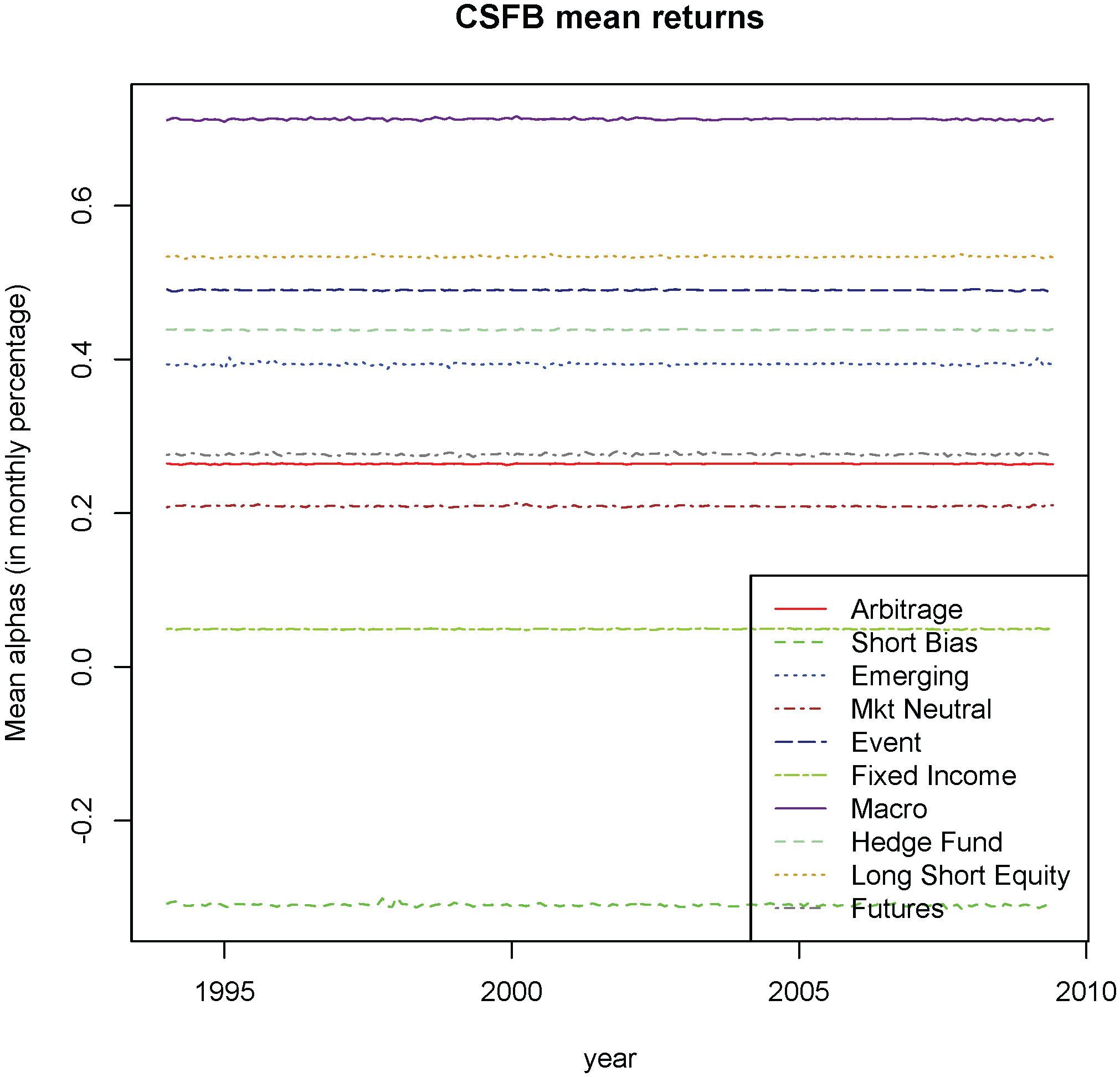 Econometrics 04 00013 g007