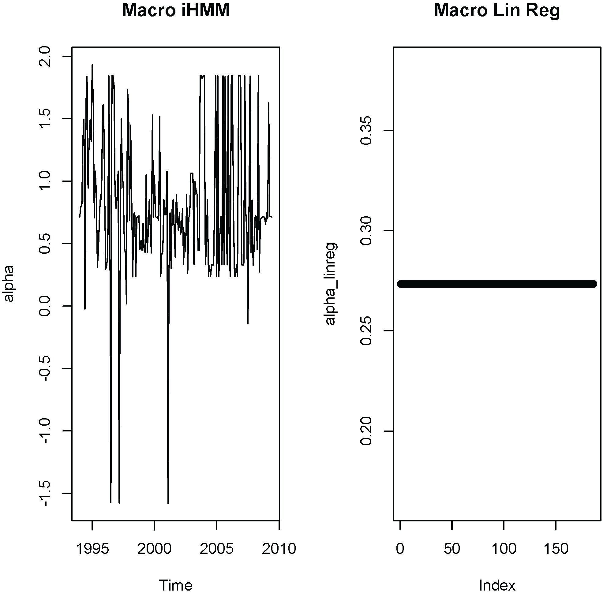 Econometrics 04 00013 g008