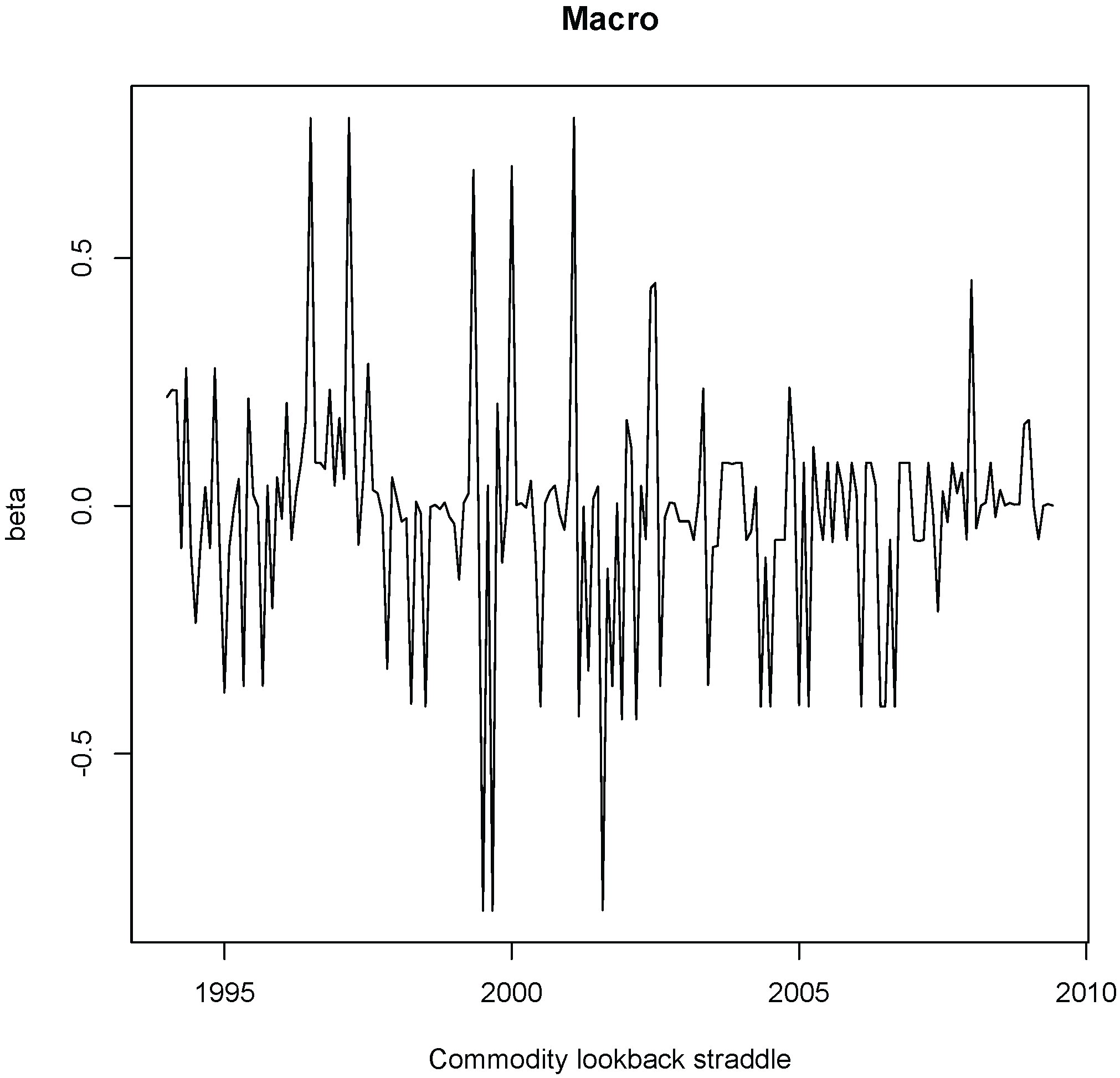 Econometrics 04 00013 g009