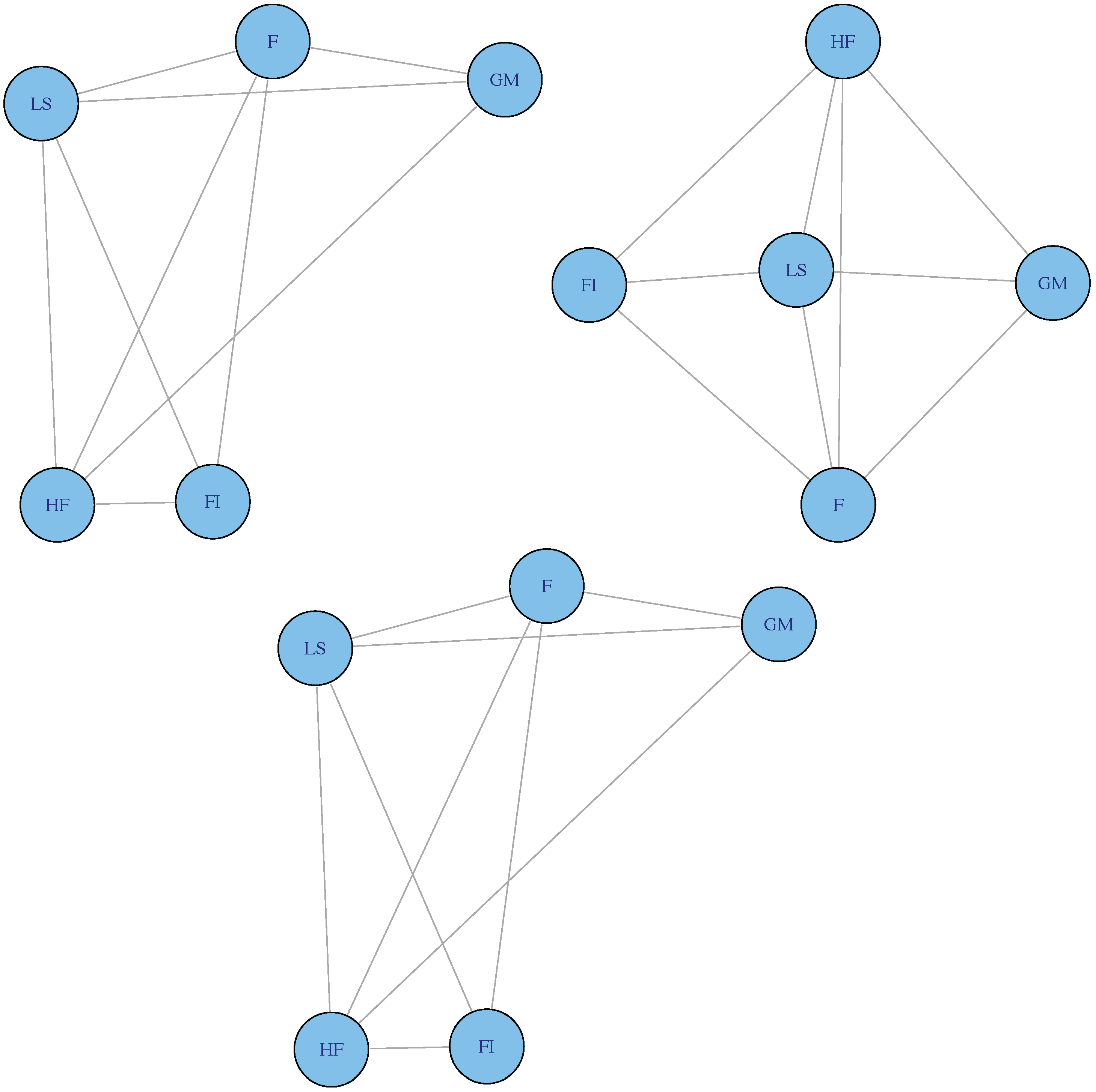 Econometrics 04 00013 g010
