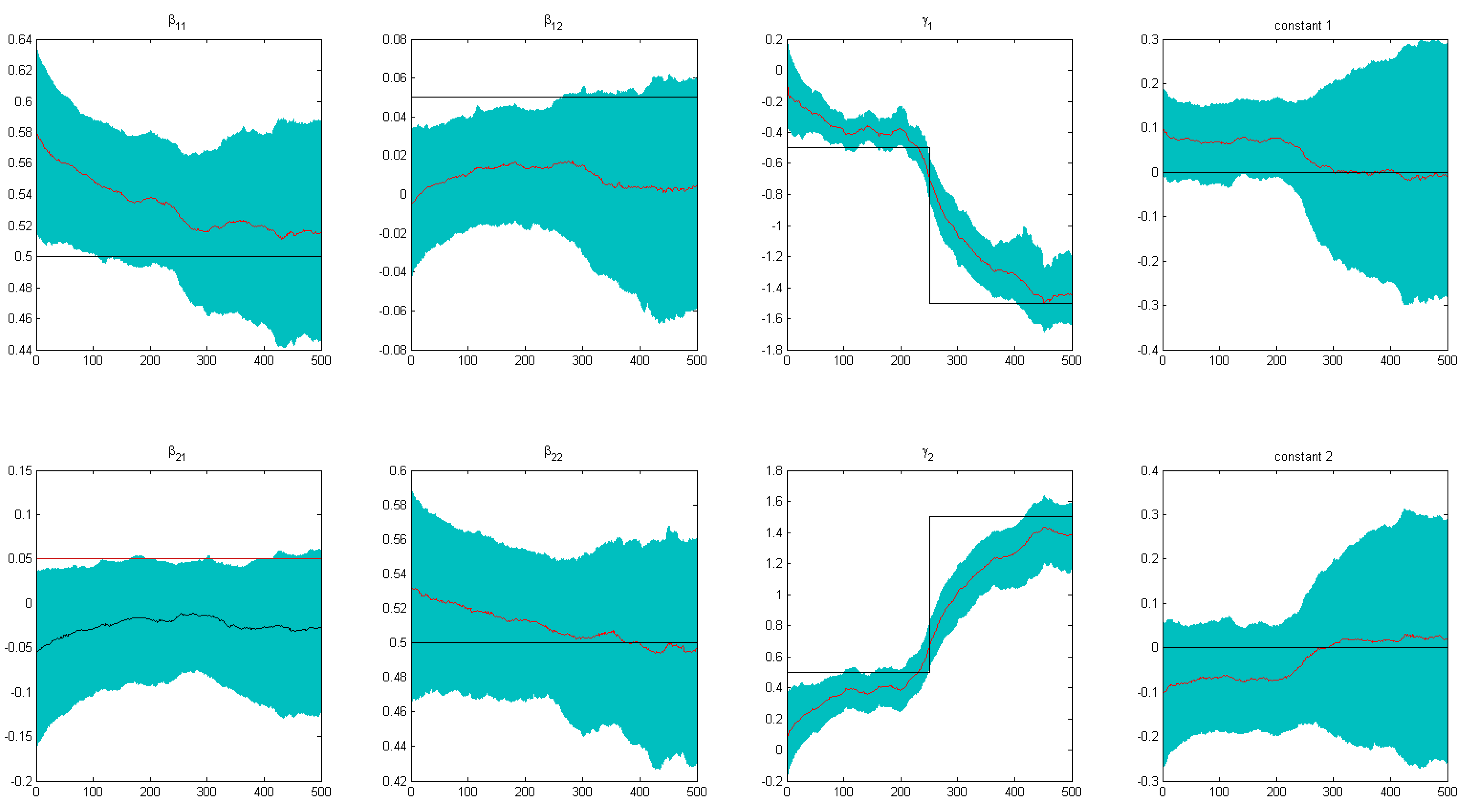 Econometrics 04 00016 g001
