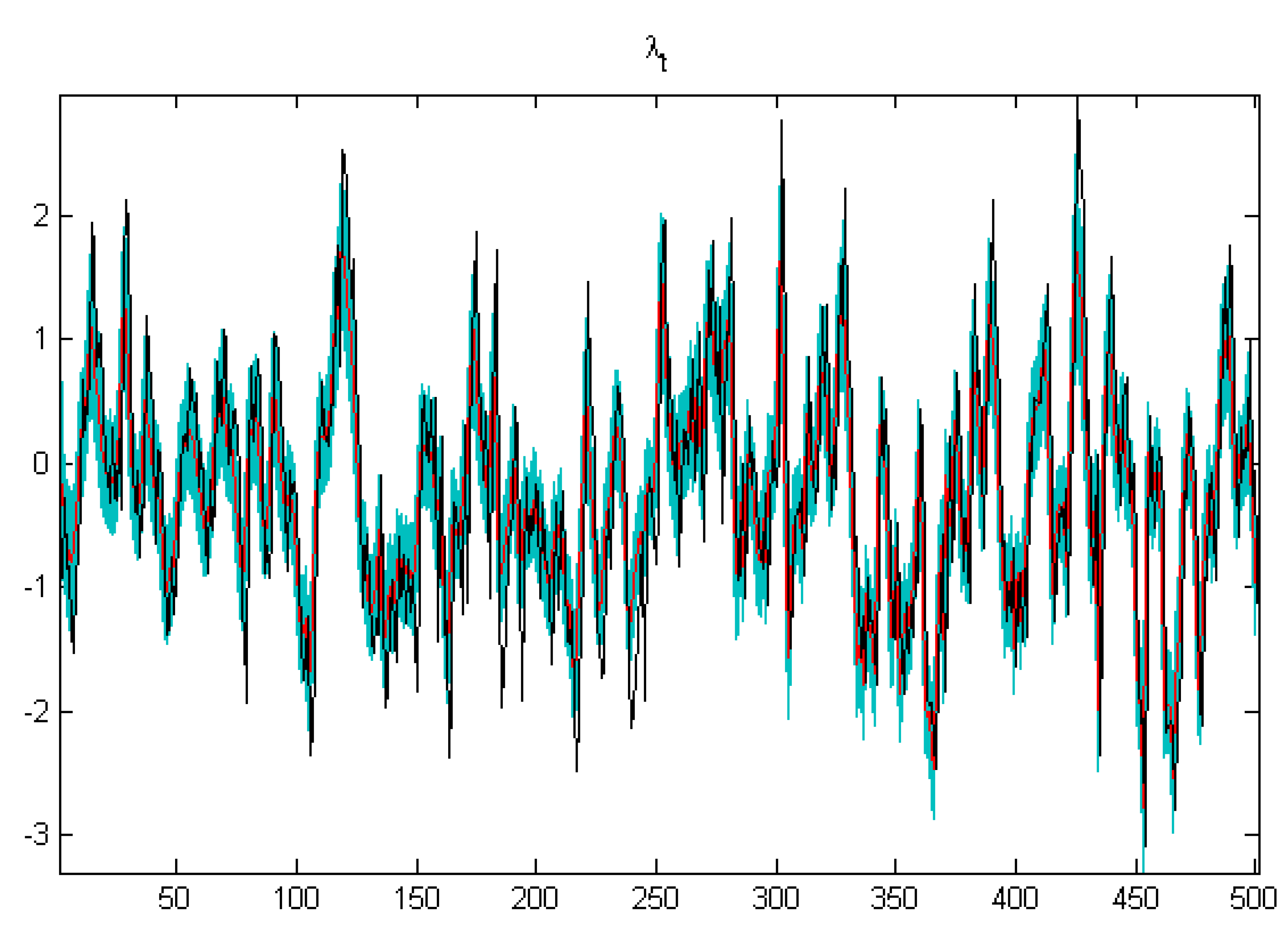 Econometrics 04 00016 g003