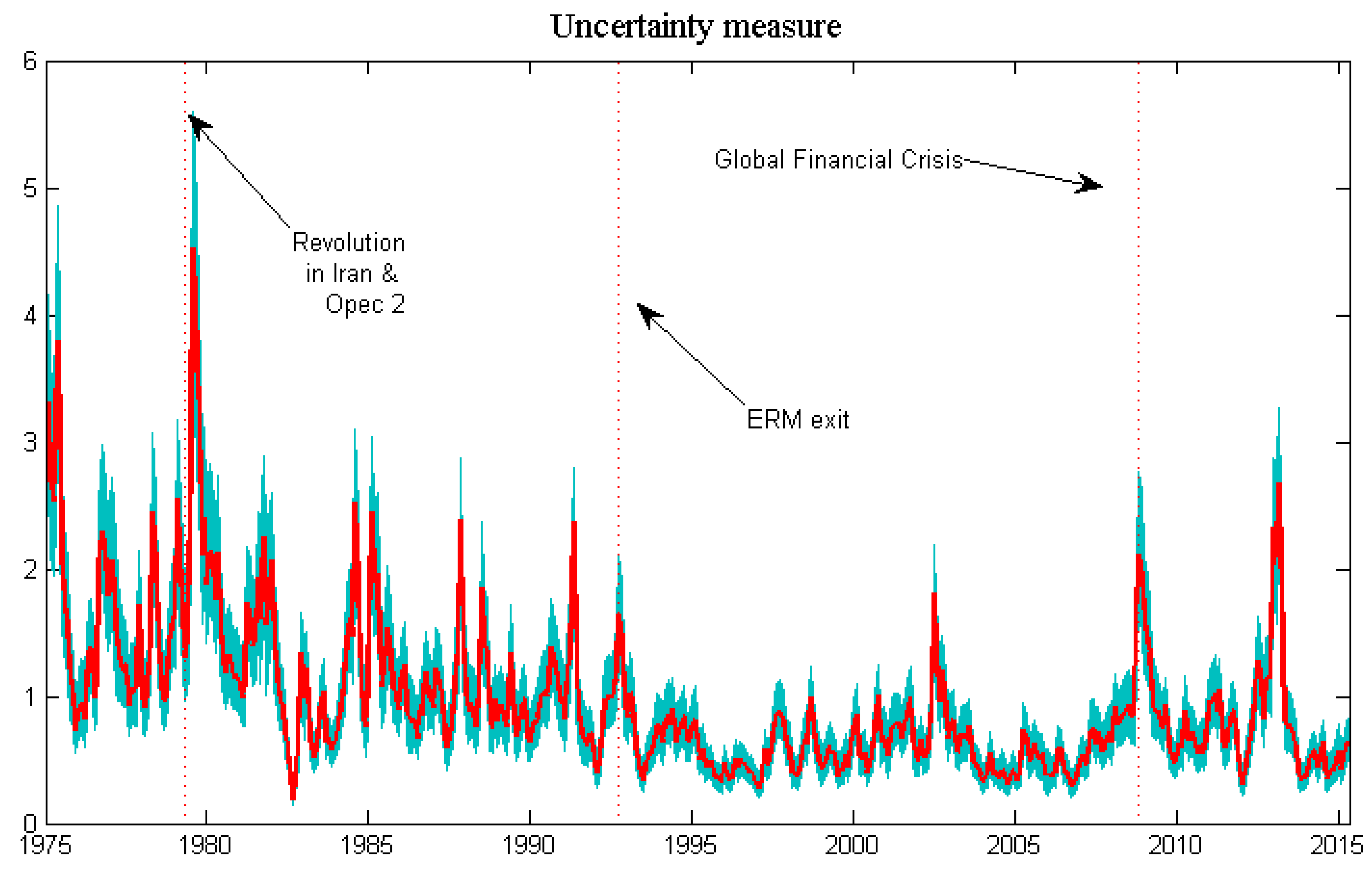 Econometrics 04 00016 g004