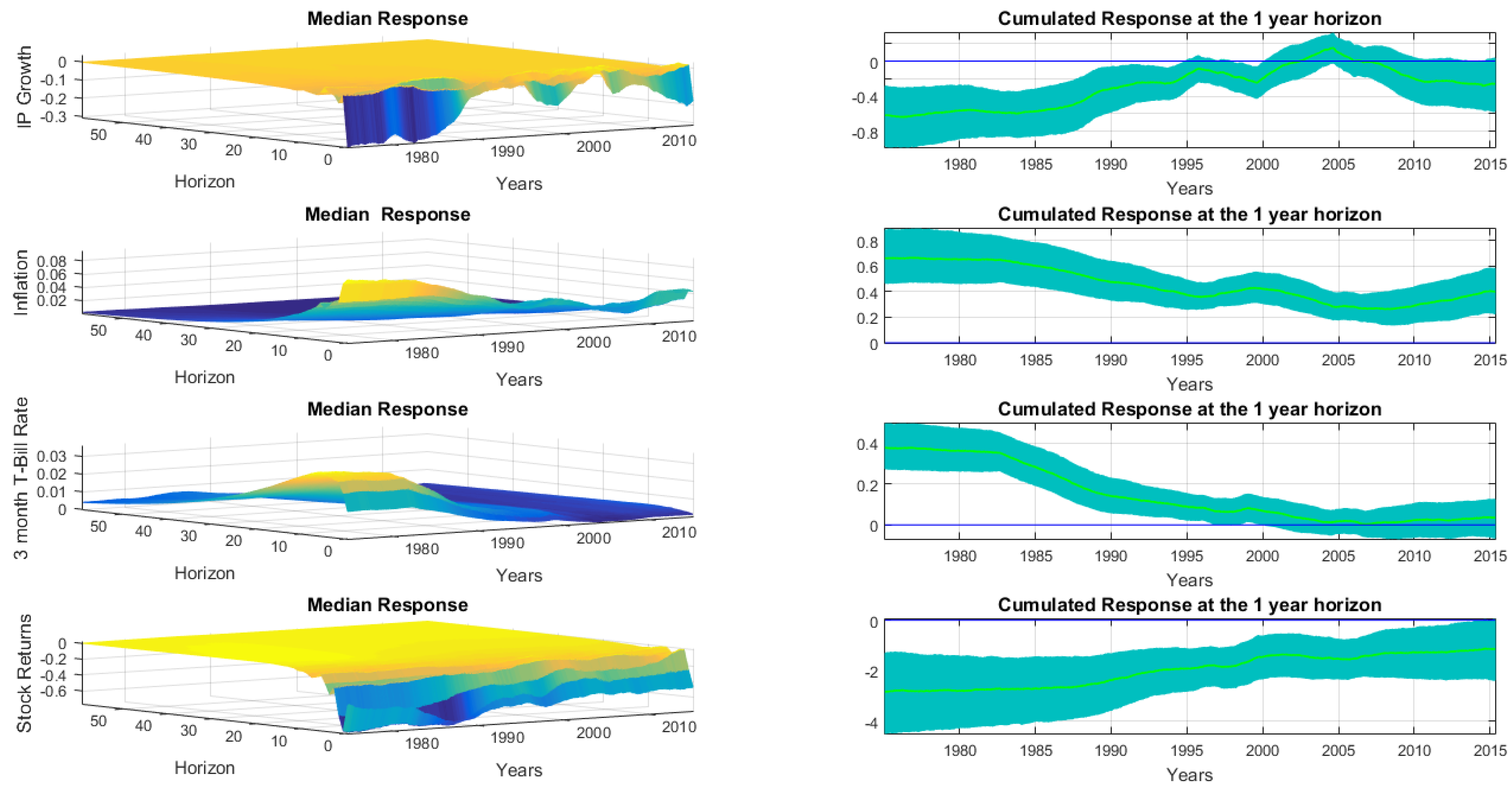 Econometrics 04 00016 g006