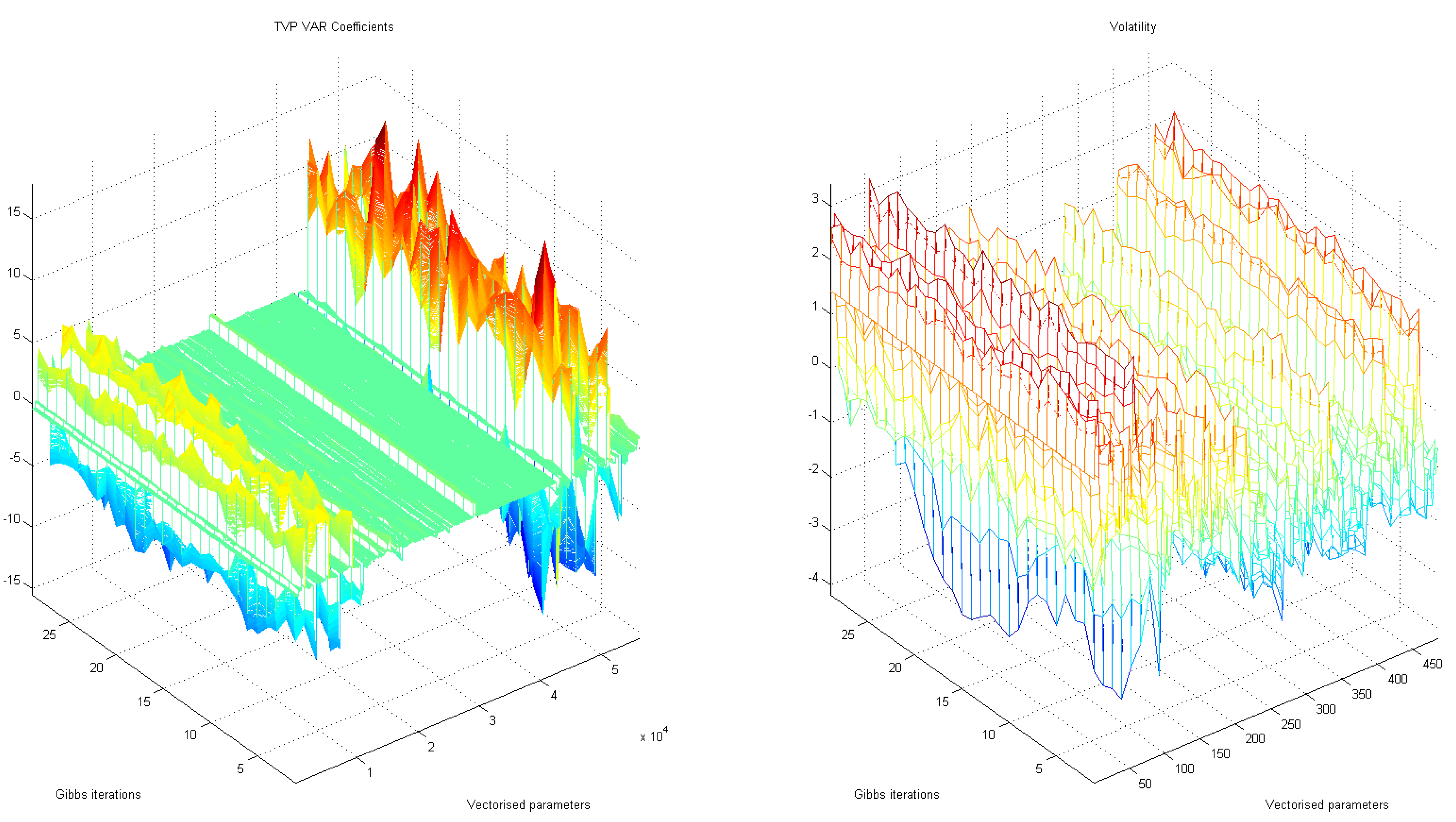 Econometrics 04 00016 g007