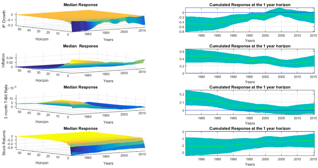 Econometrics 04 00016 g008 1024