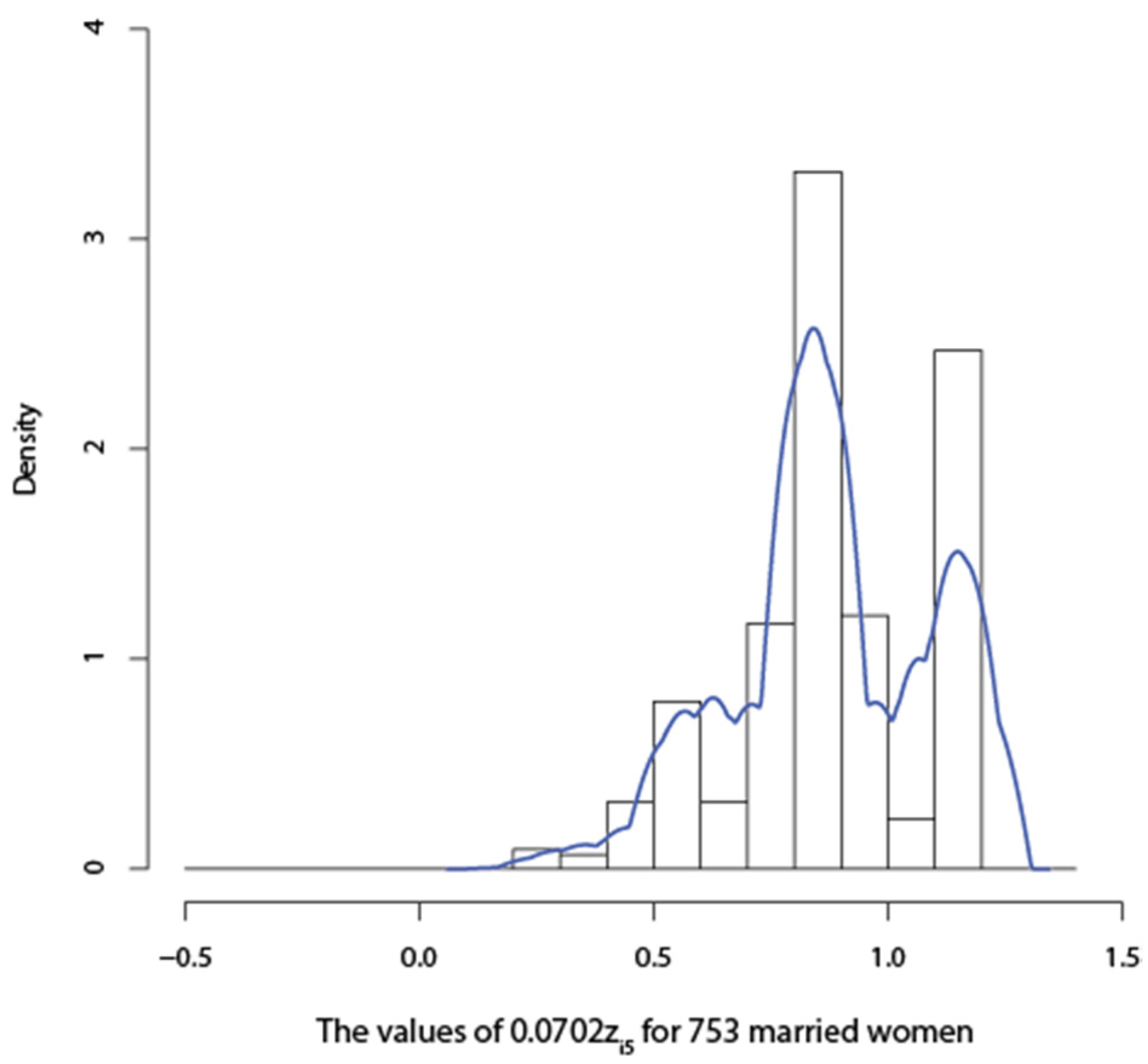 Econometrics 04 00026 g001