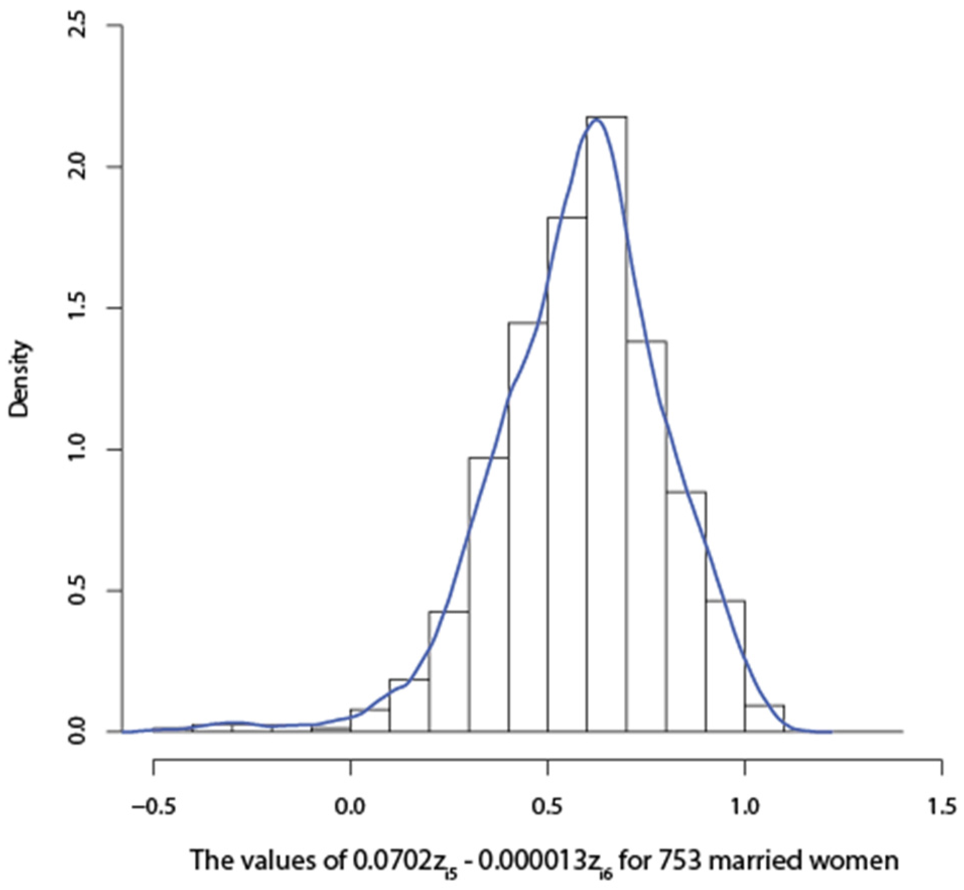 Econometrics 04 00026 g002
