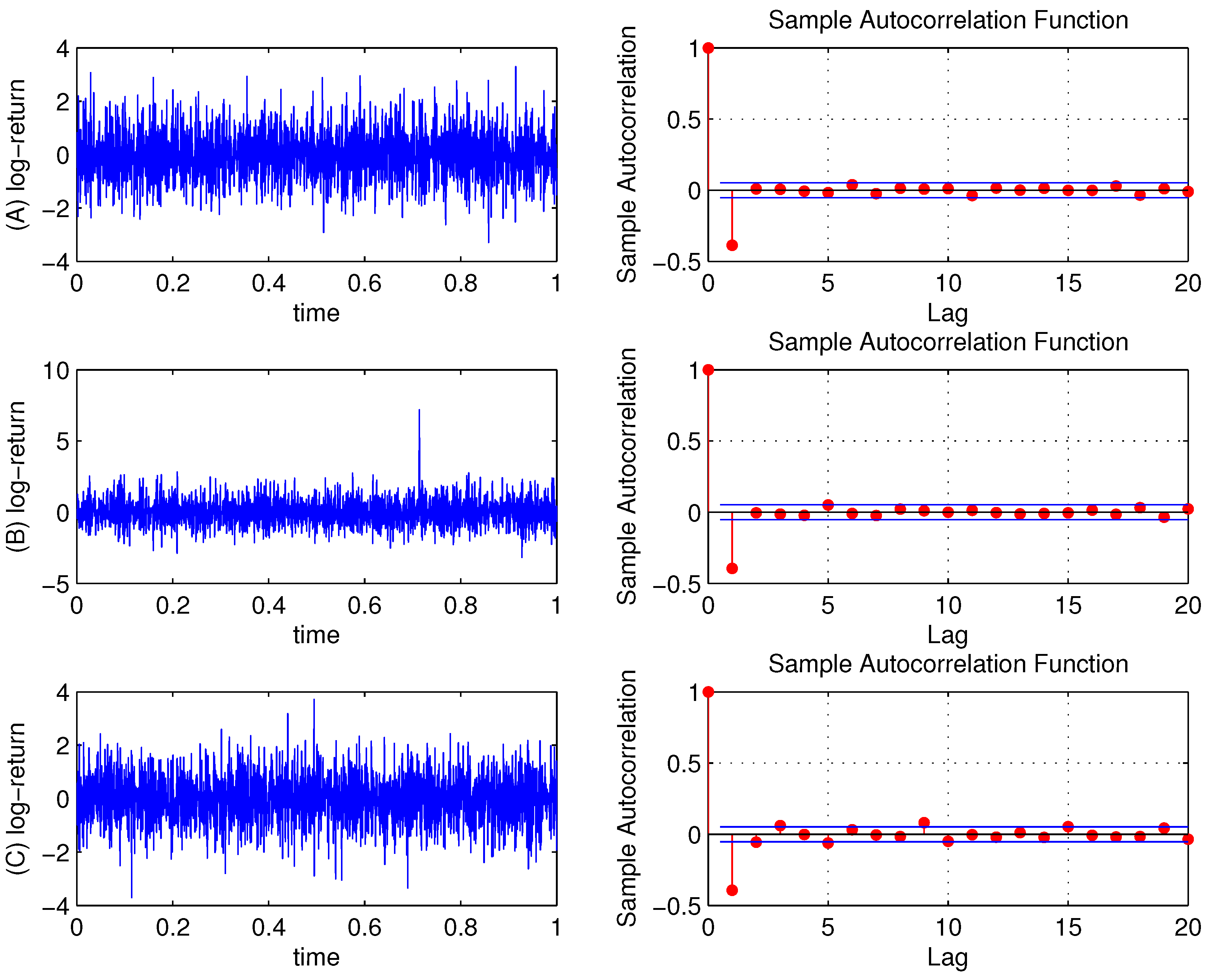 Econometrics 04 00031 g005