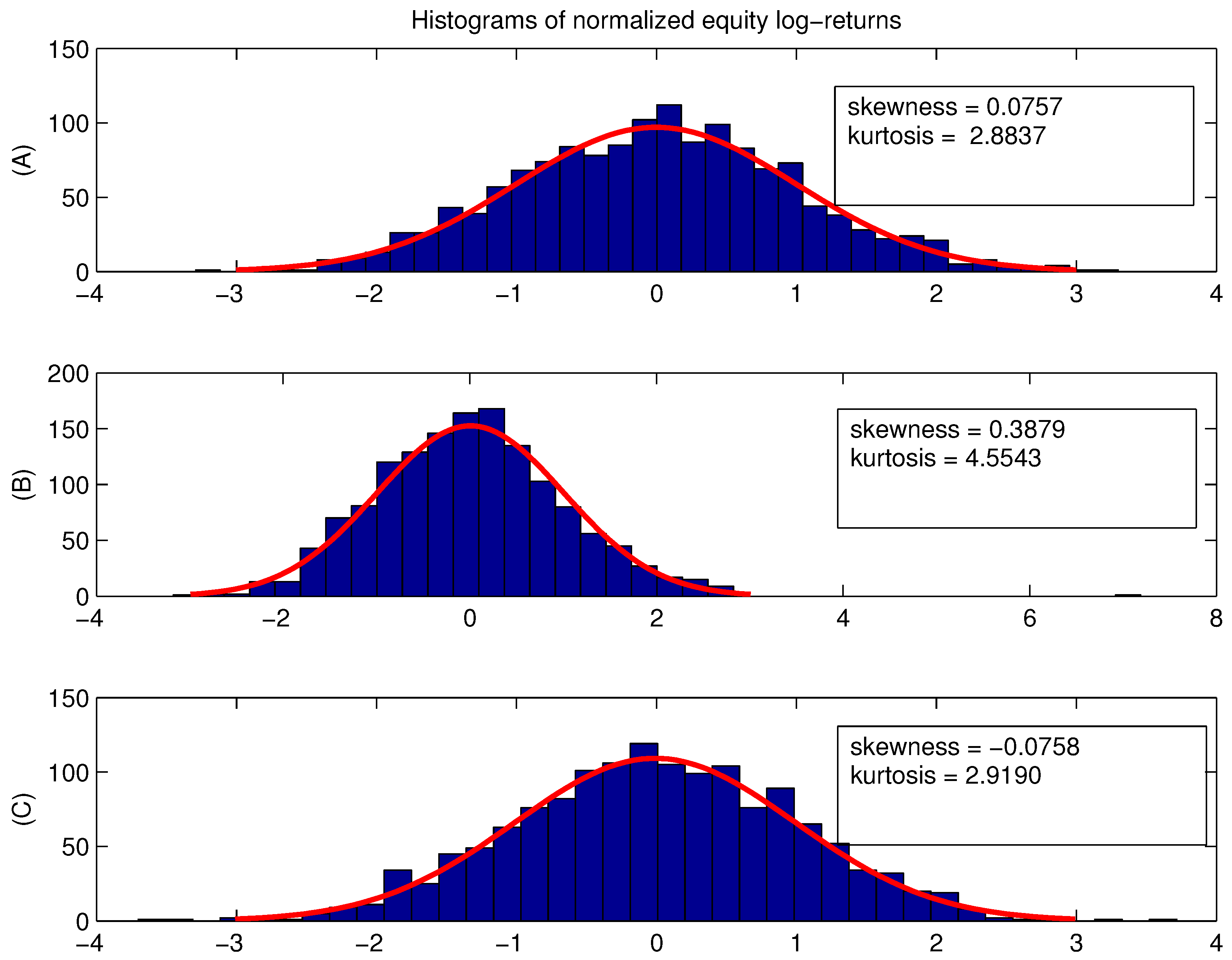 Econometrics 04 00031 g006