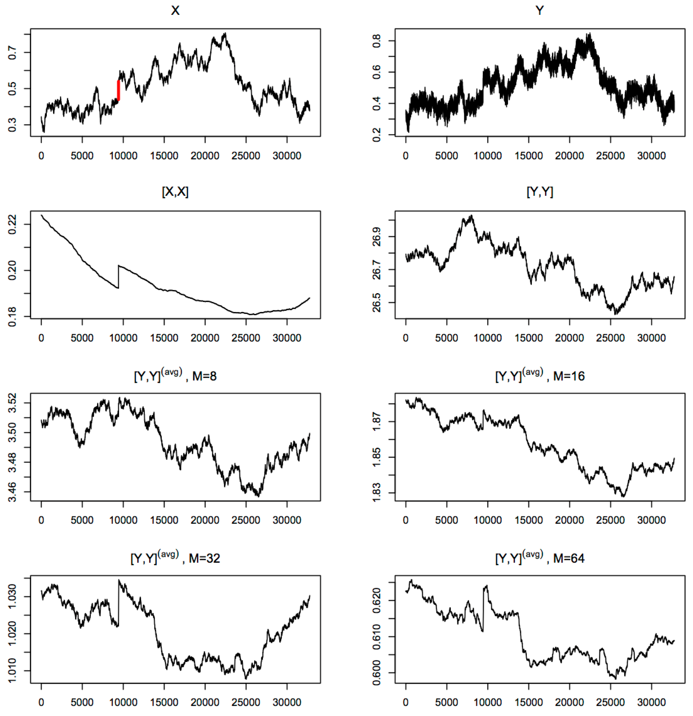 Econometrics 04 00034 g001