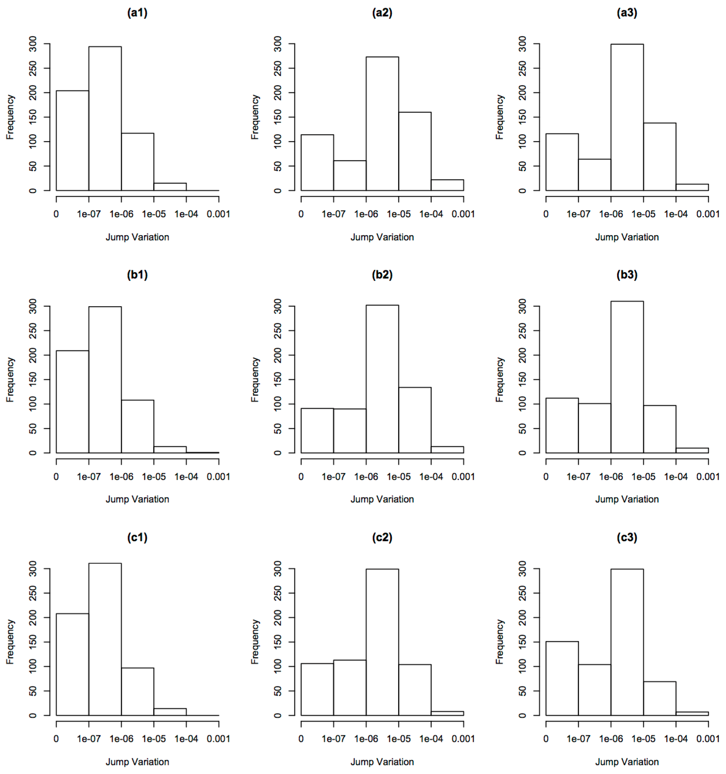 Econometrics 04 00034 g002