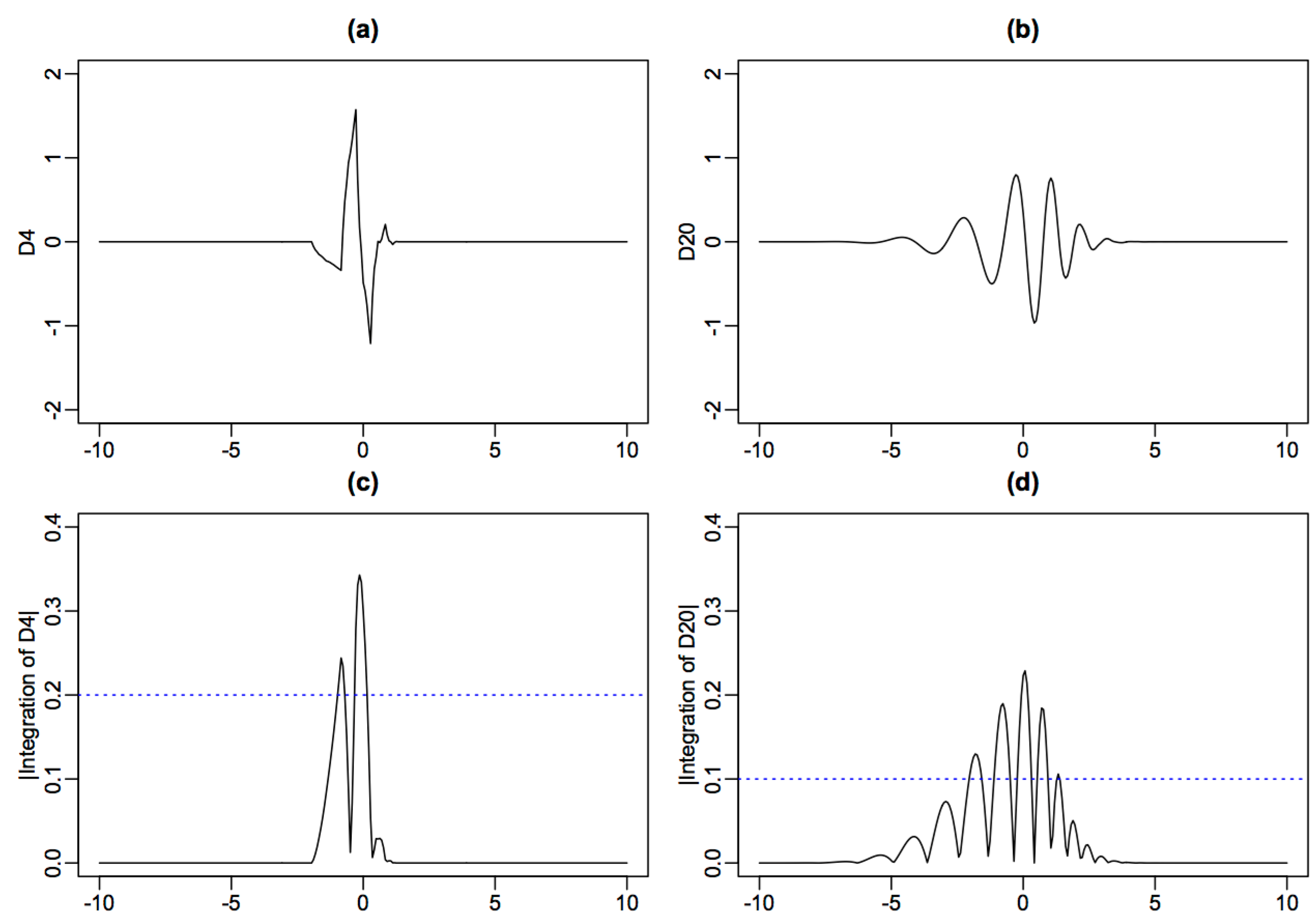 Econometrics 04 00034 g004