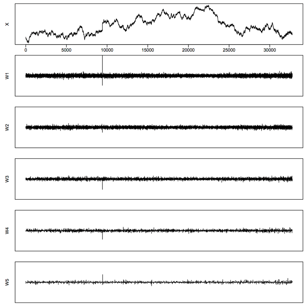 Econometrics 04 00034 g005 1024