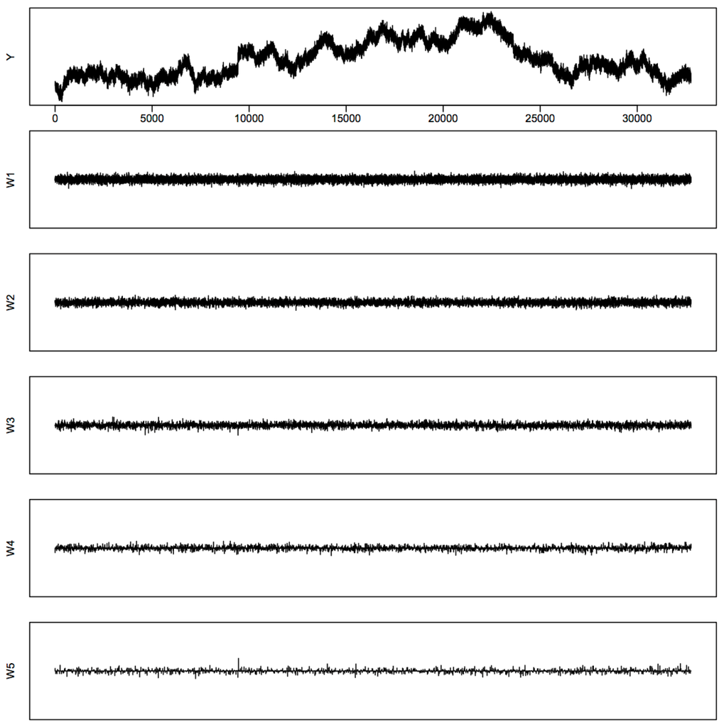 Econometrics 04 00034 g006 1024