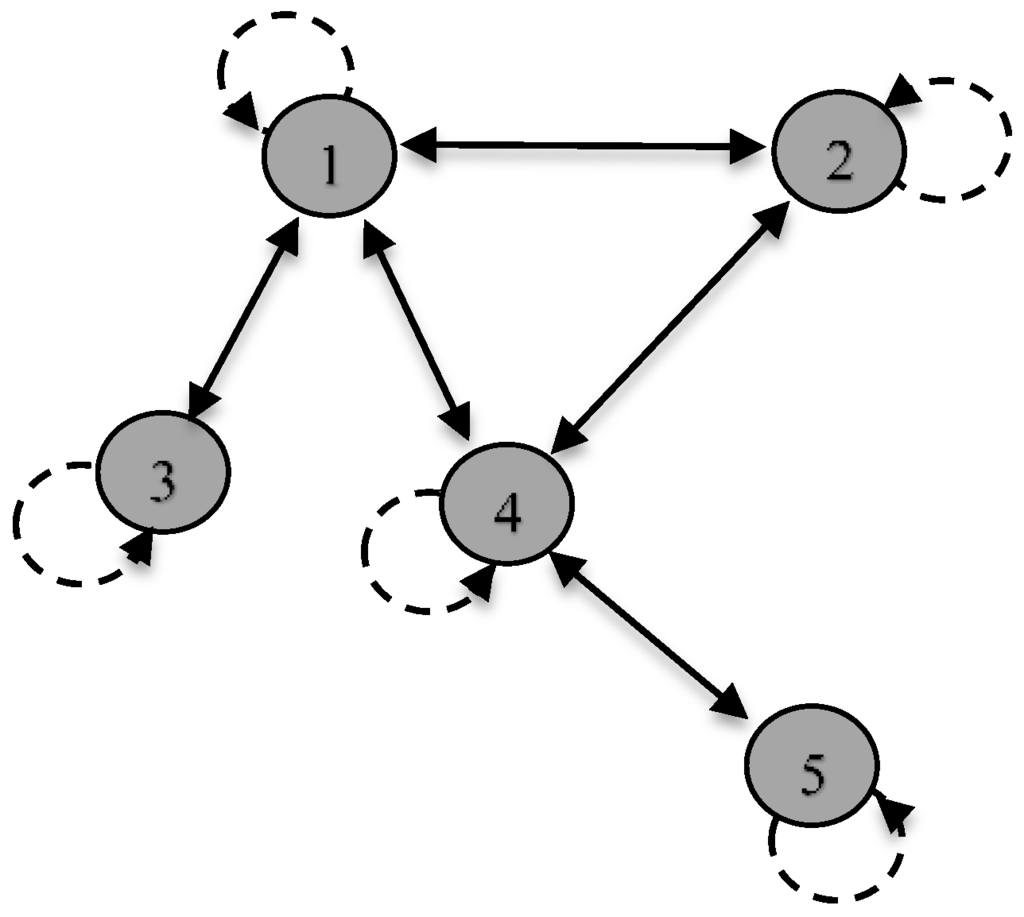 Econometrics 04 00038 g001 1024
