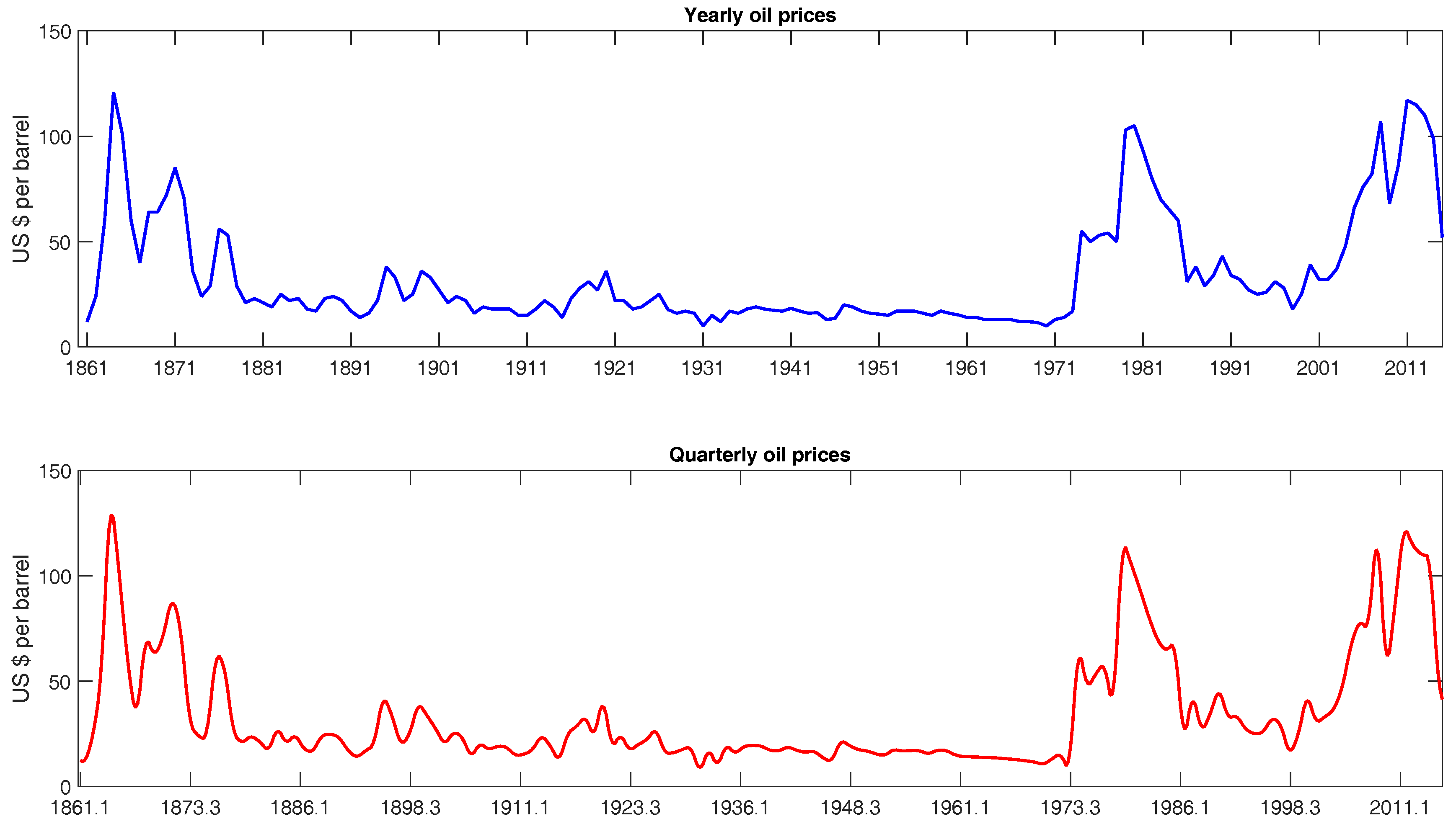 Econometrics 04 00041 g001