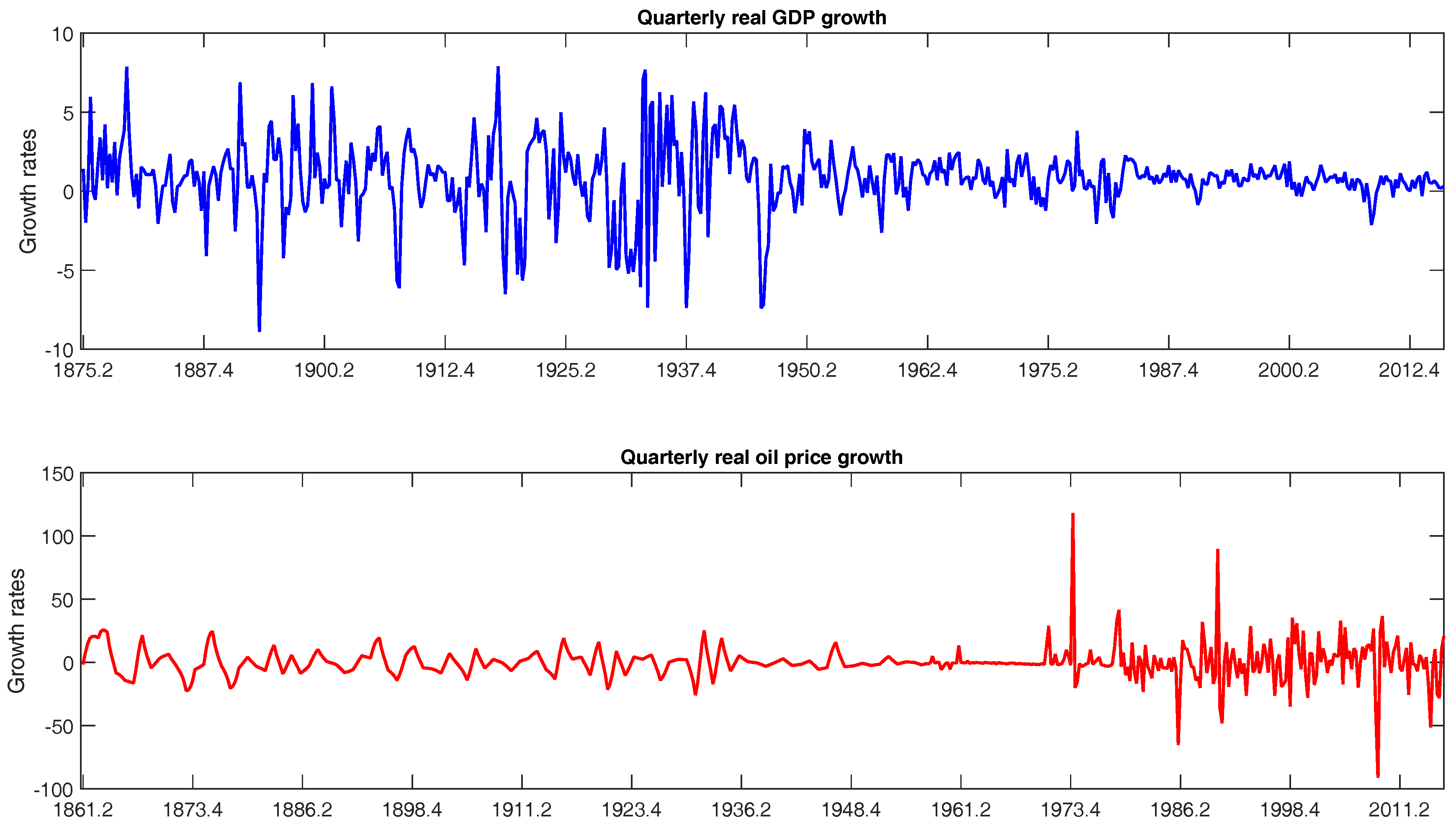 Econometrics 04 00041 g003