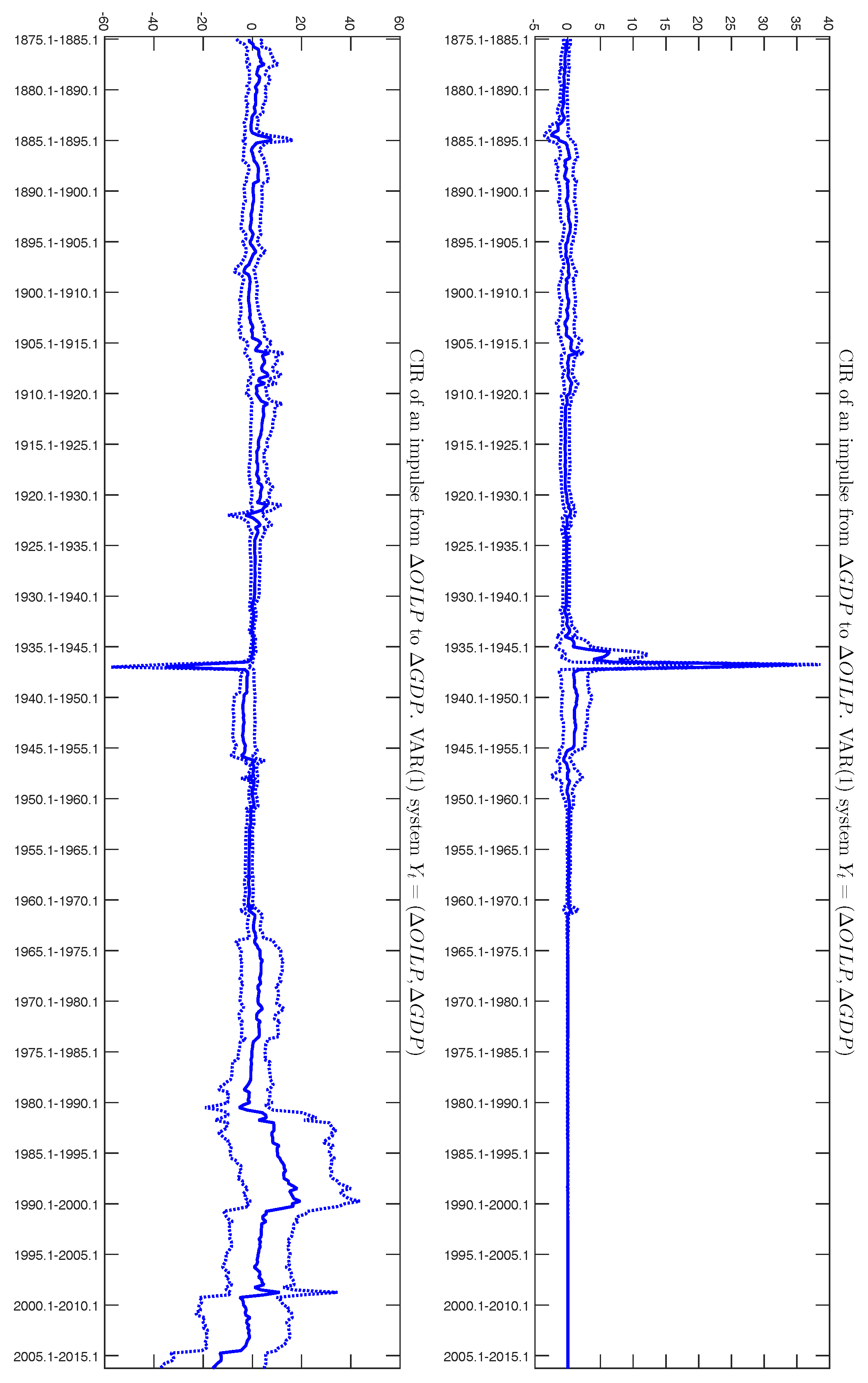 Econometrics 04 00041 g006
