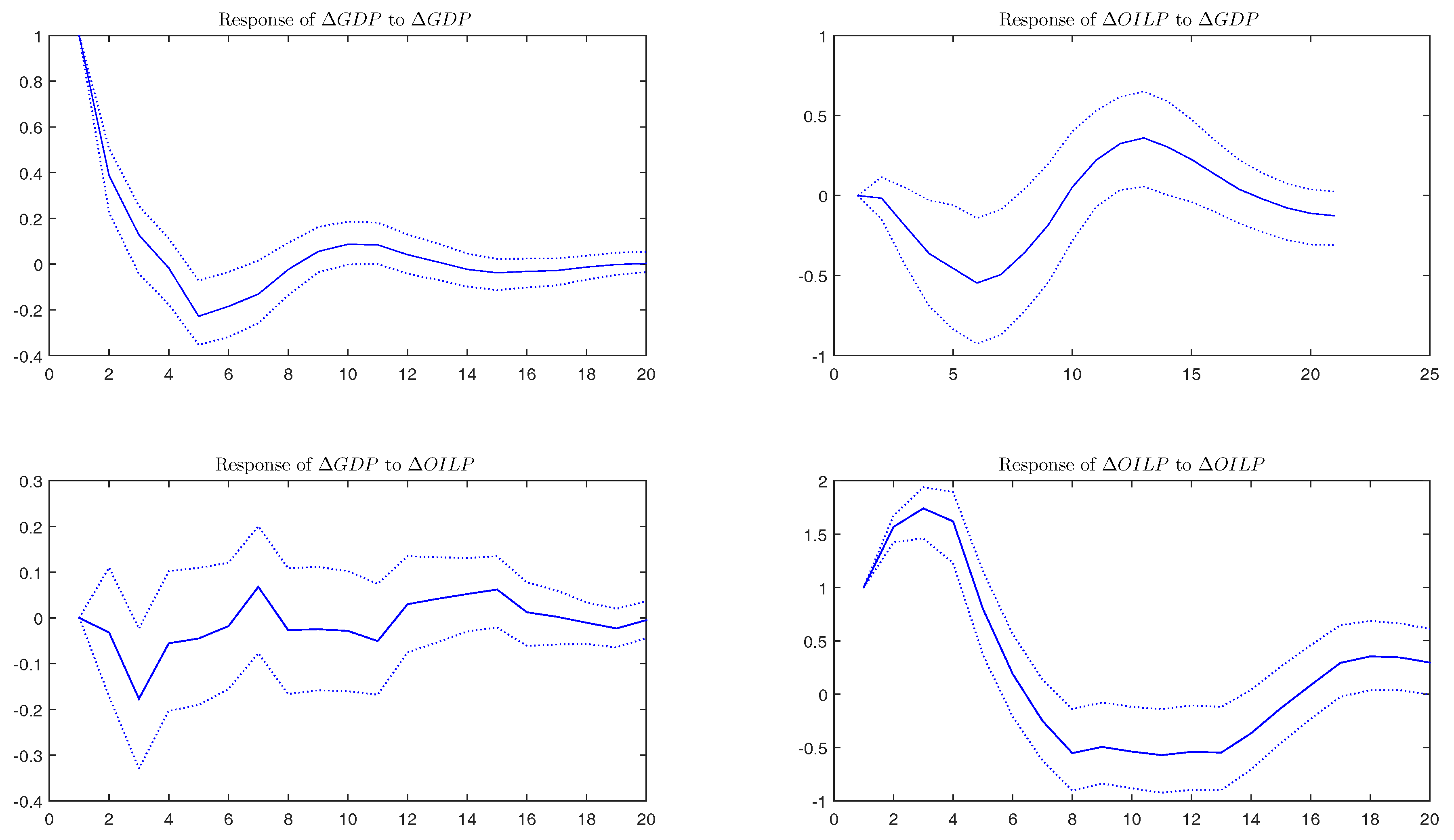 Econometrics 04 00041 g007