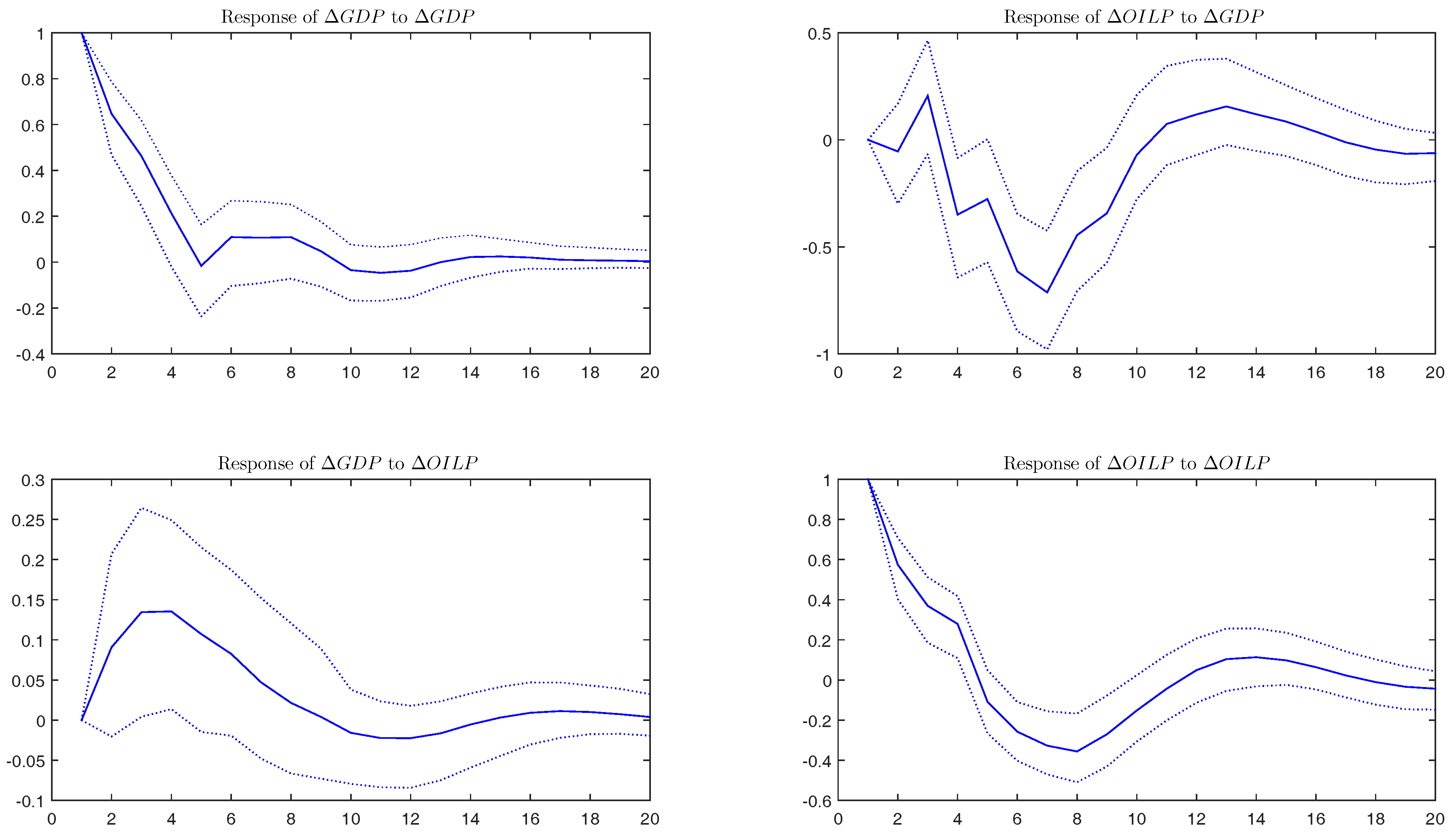 Econometrics 04 00041 g009