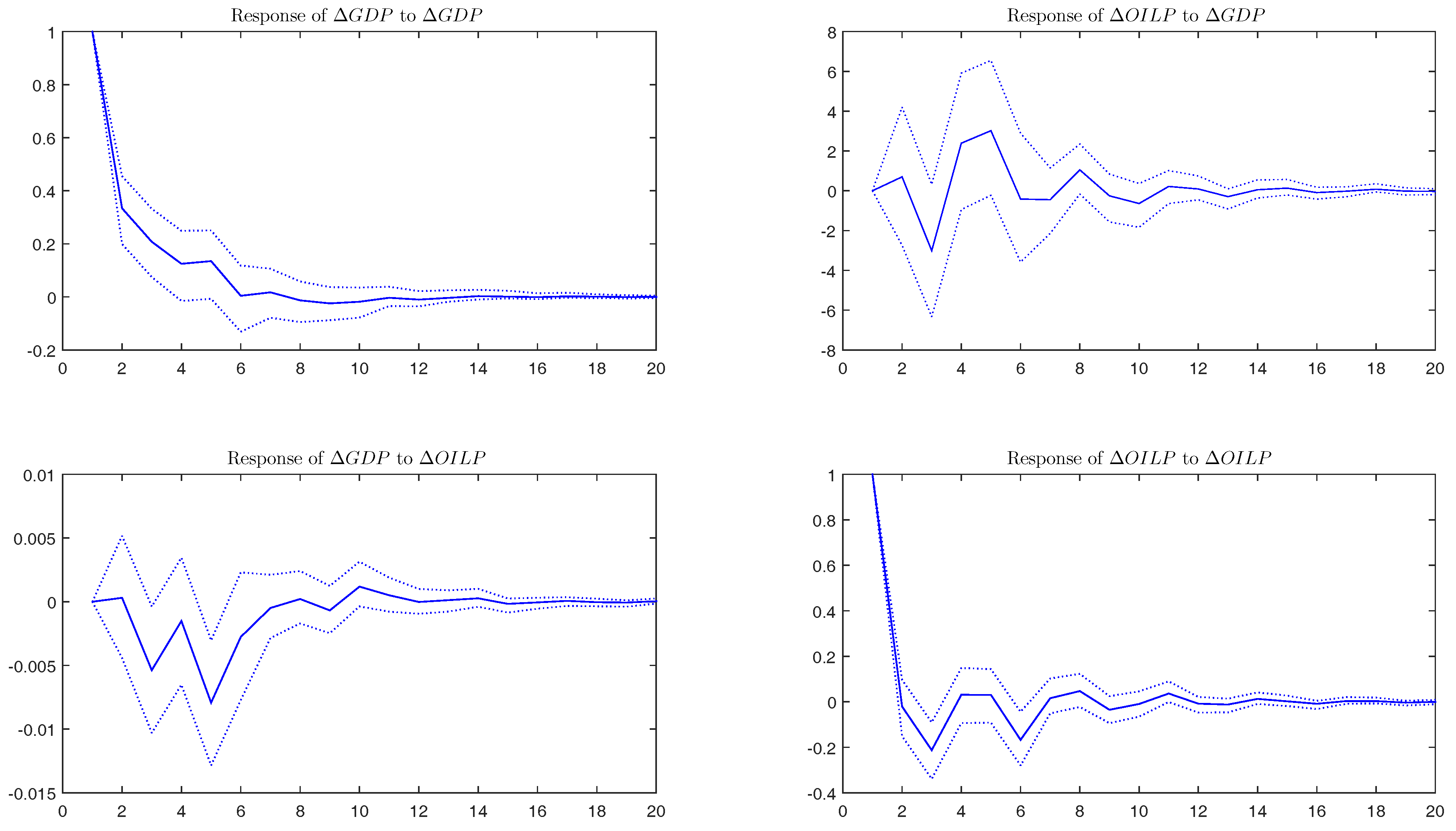 Econometrics 04 00041 g010