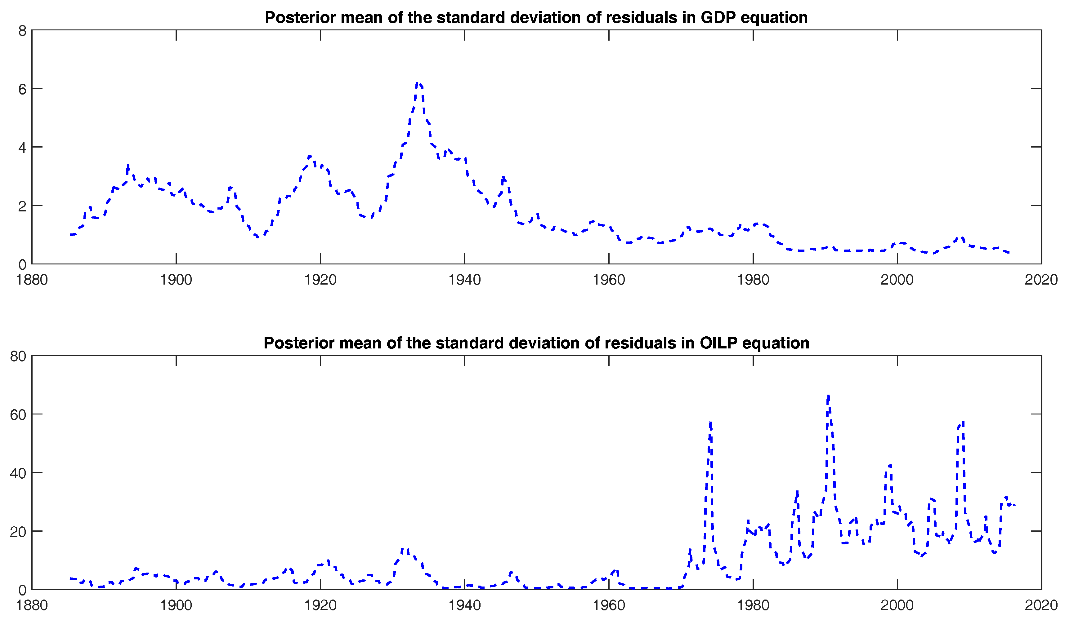 Econometrics 04 00041 g011