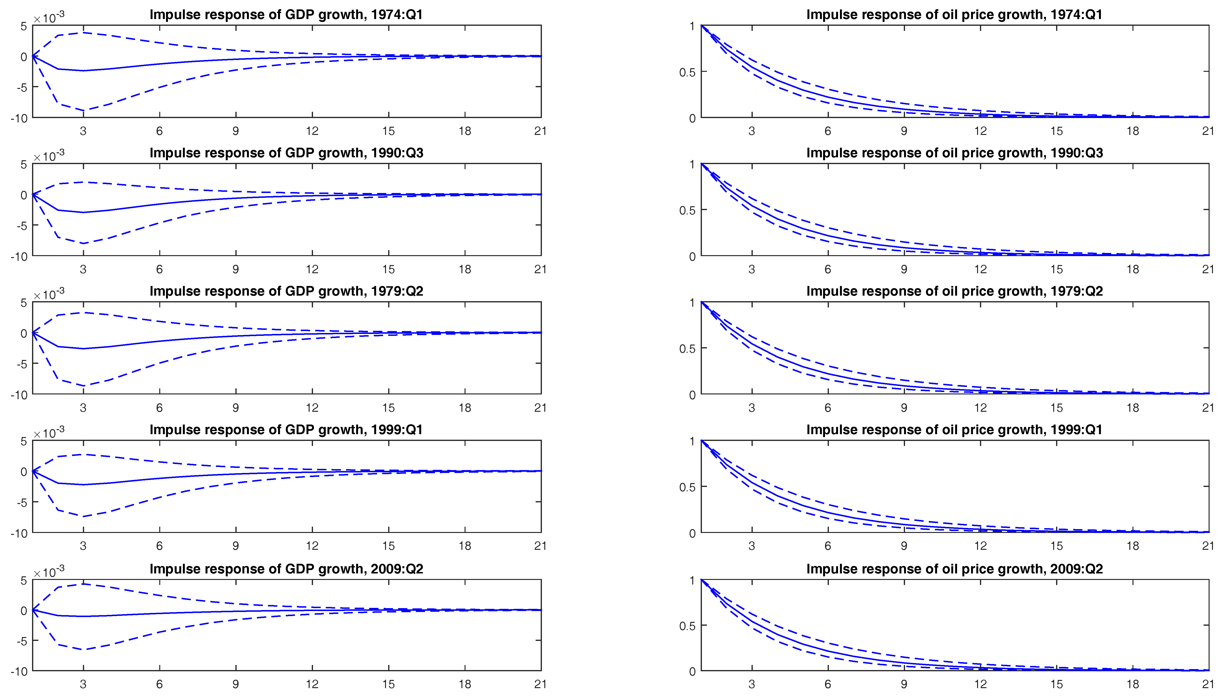 Econometrics 04 00041 g013