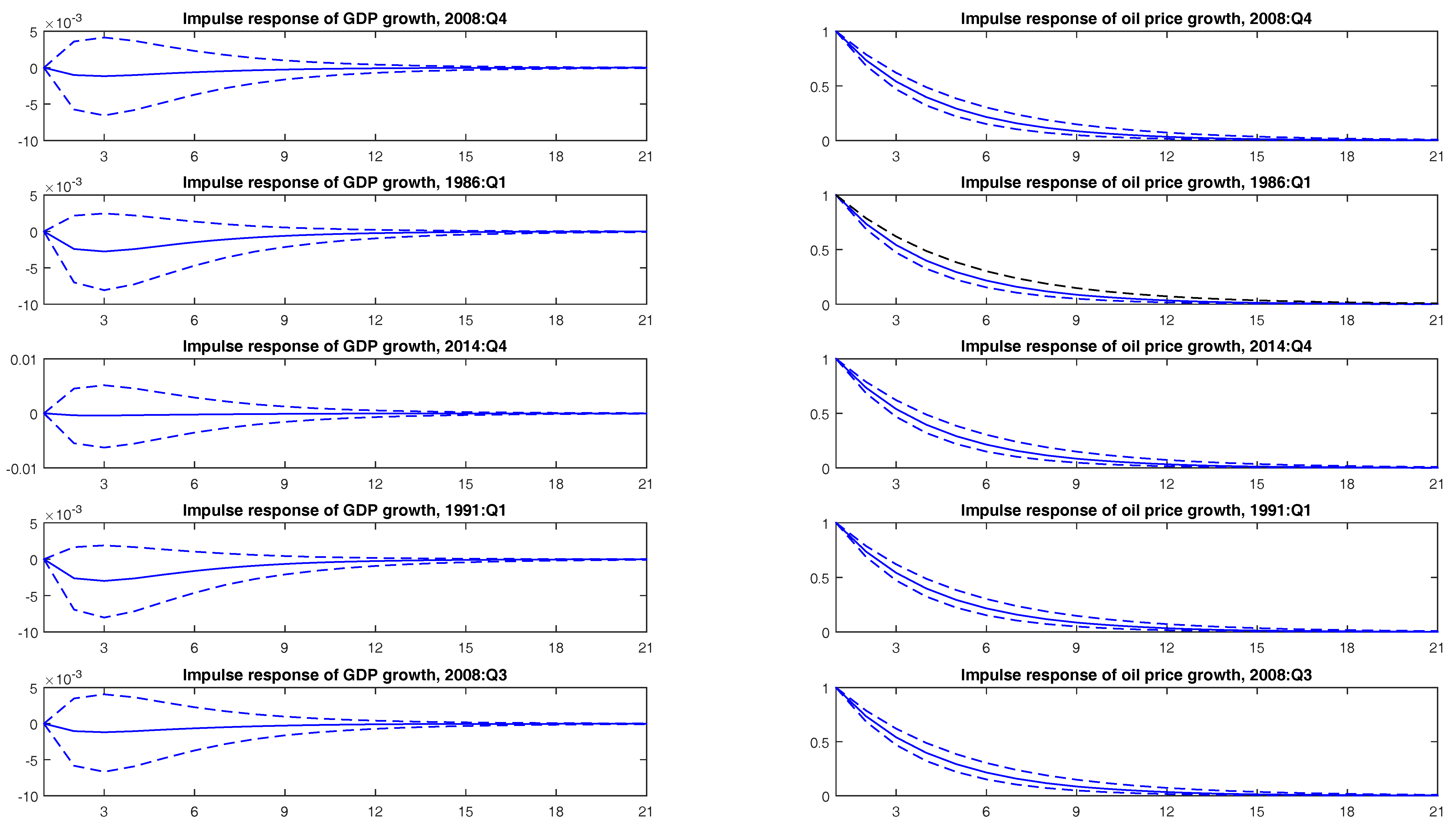 Econometrics 04 00041 g014
