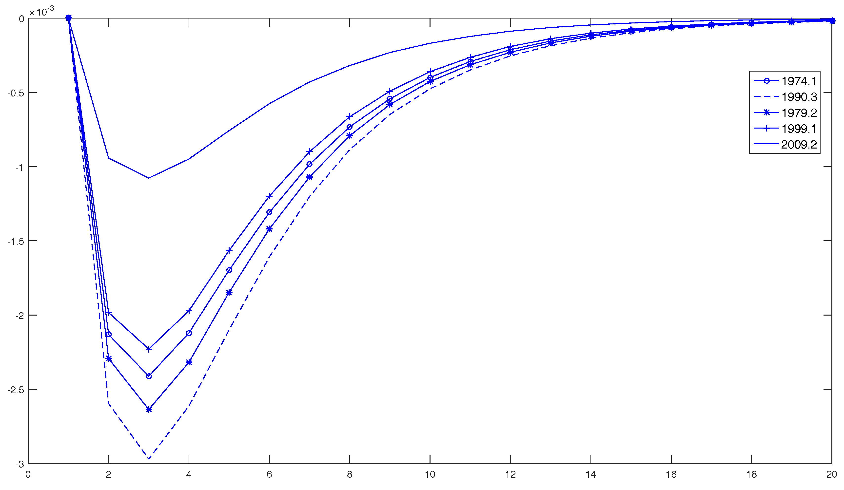 Econometrics 04 00041 g015