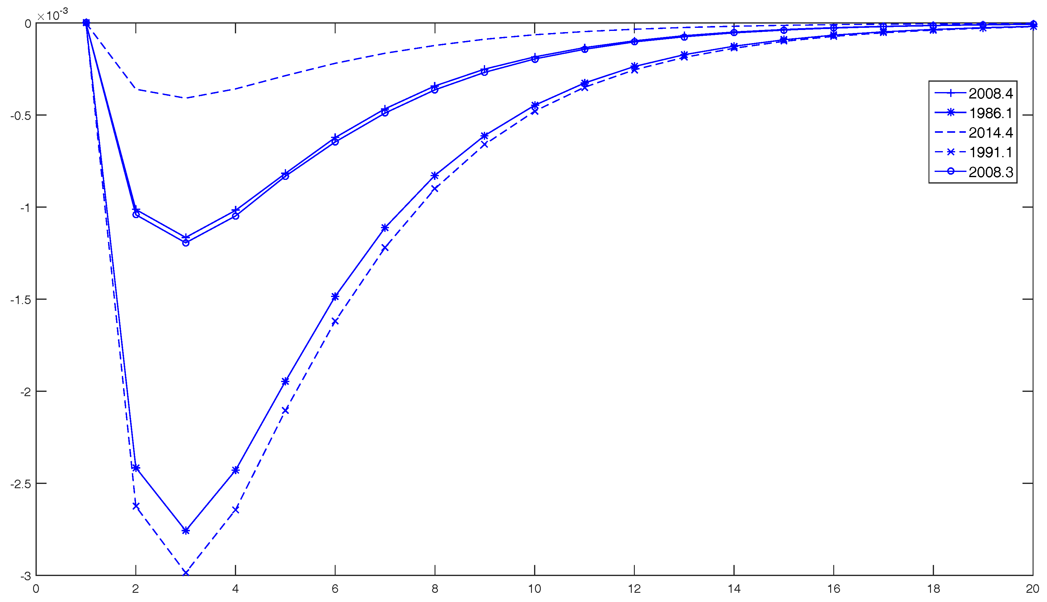 Econometrics 04 00041 g016