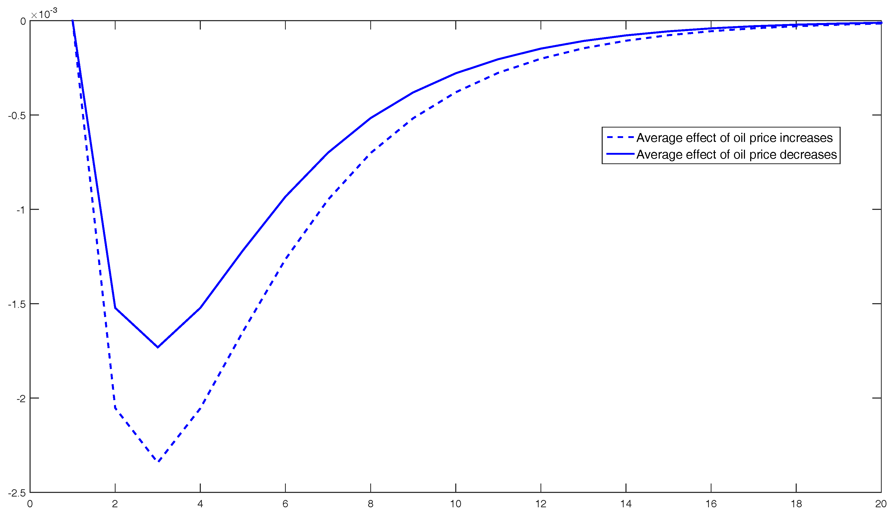 Econometrics 04 00041 g017