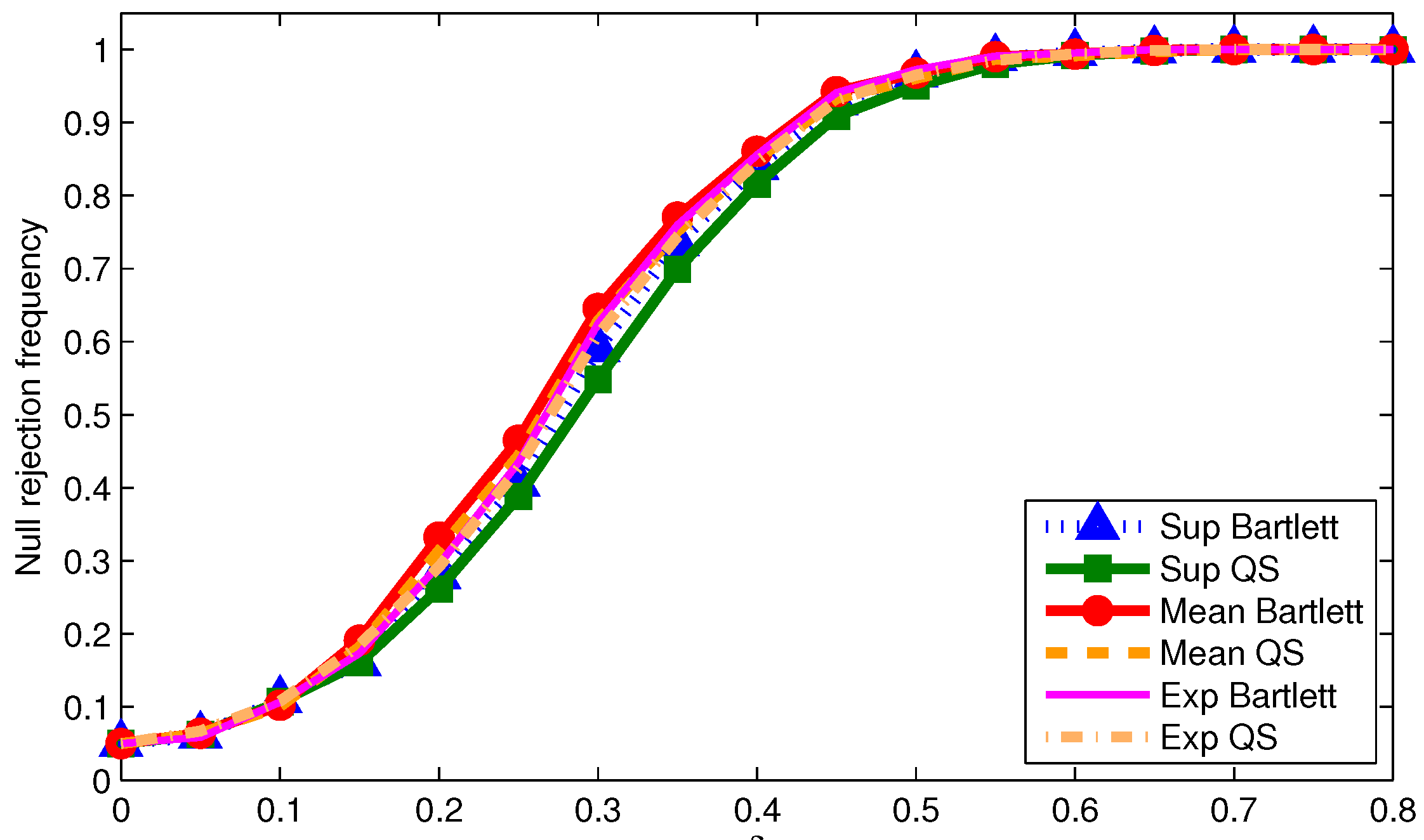 Econometrics 05 00002 g002
