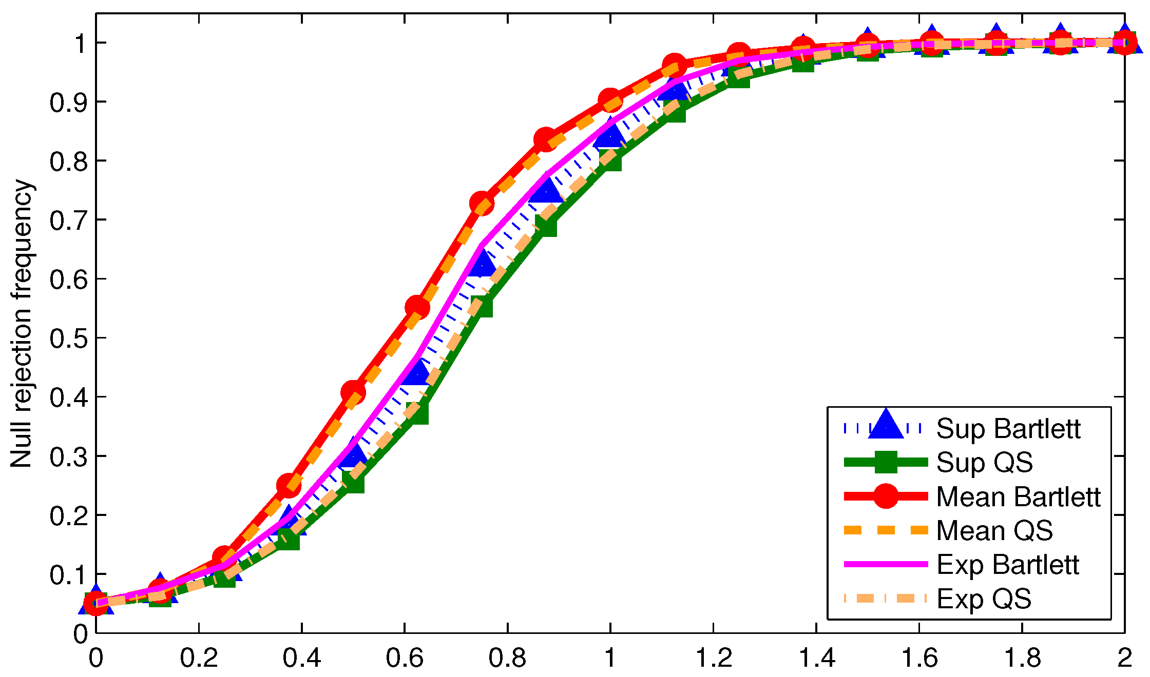 Econometrics 05 00002 g004