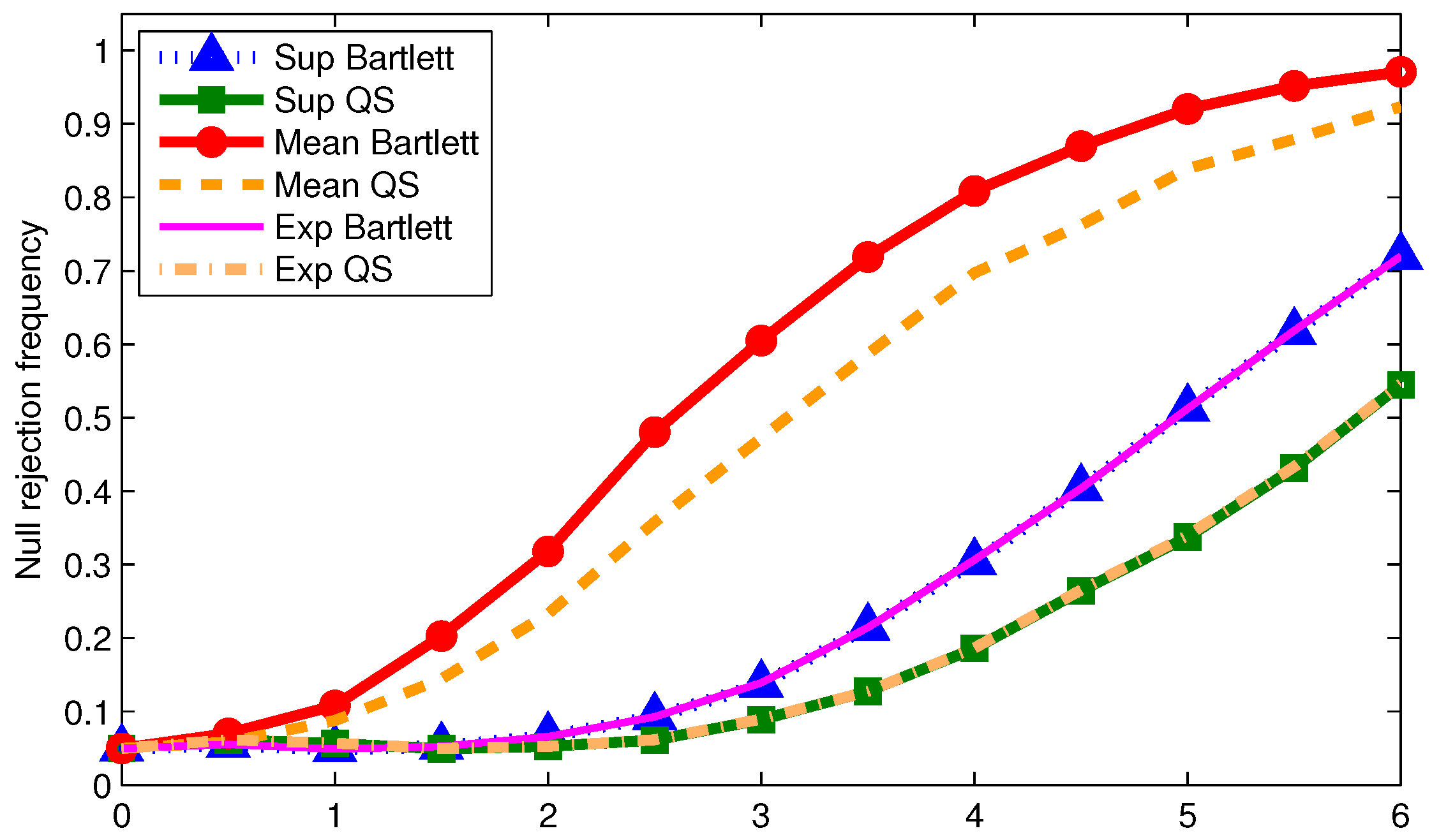 Econometrics 05 00002 g005