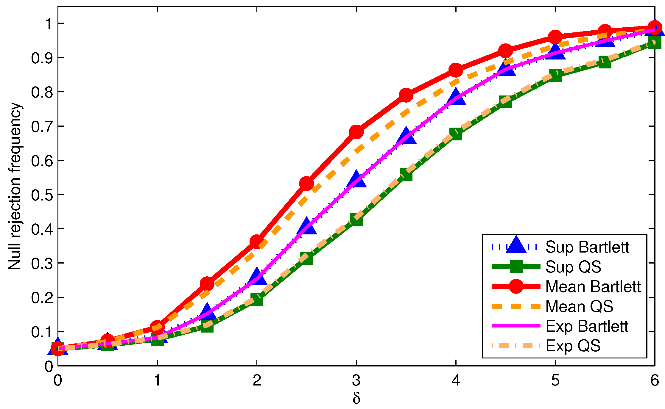 Econometrics 05 00002 g006