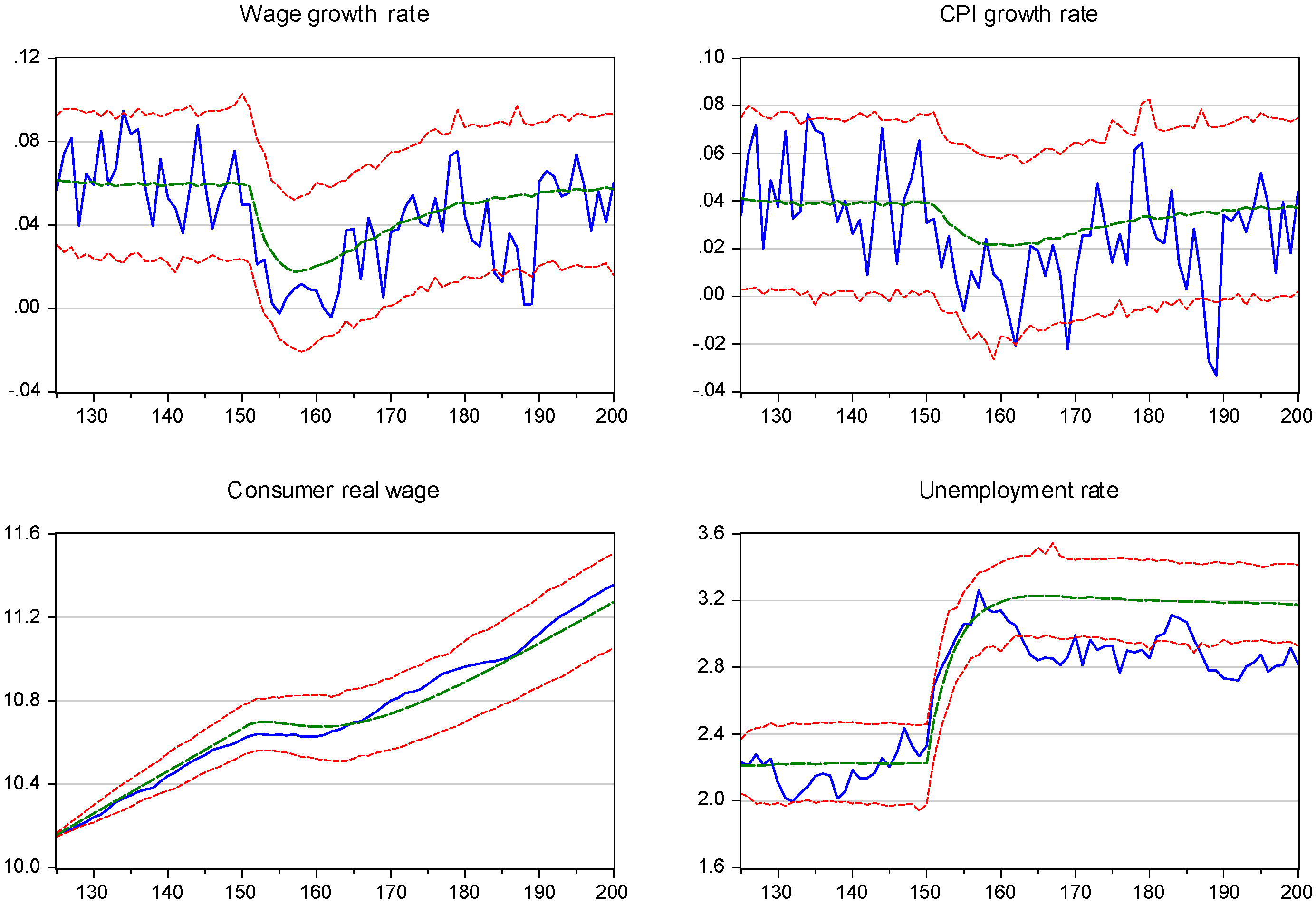 Econometrics 05 00006 g010