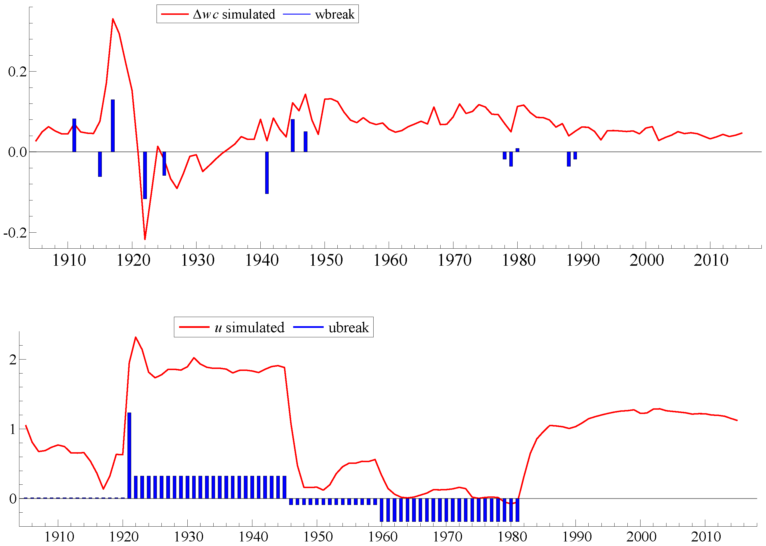 Econometrics 05 00006 g014