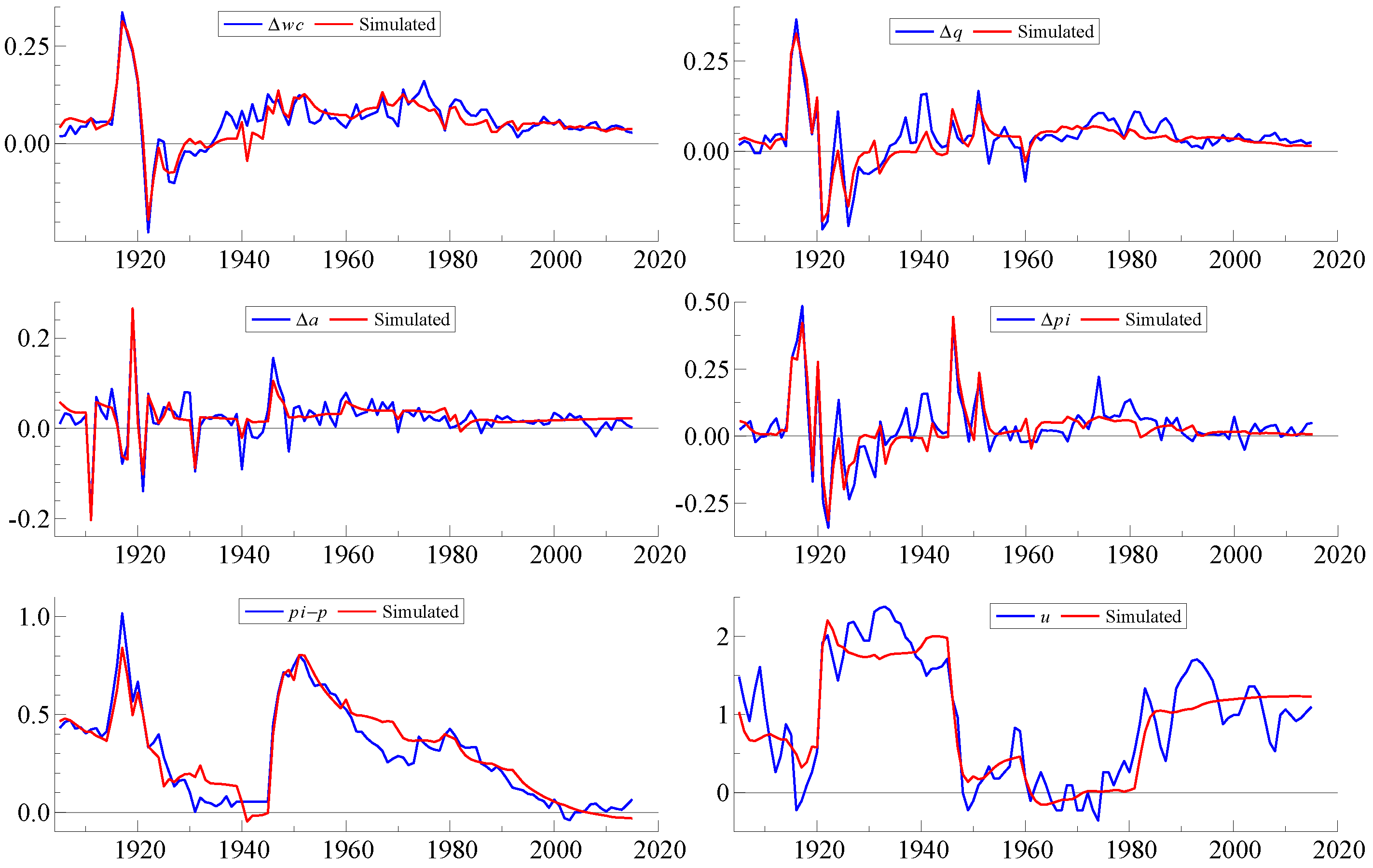 Econometrics 05 00006 g015