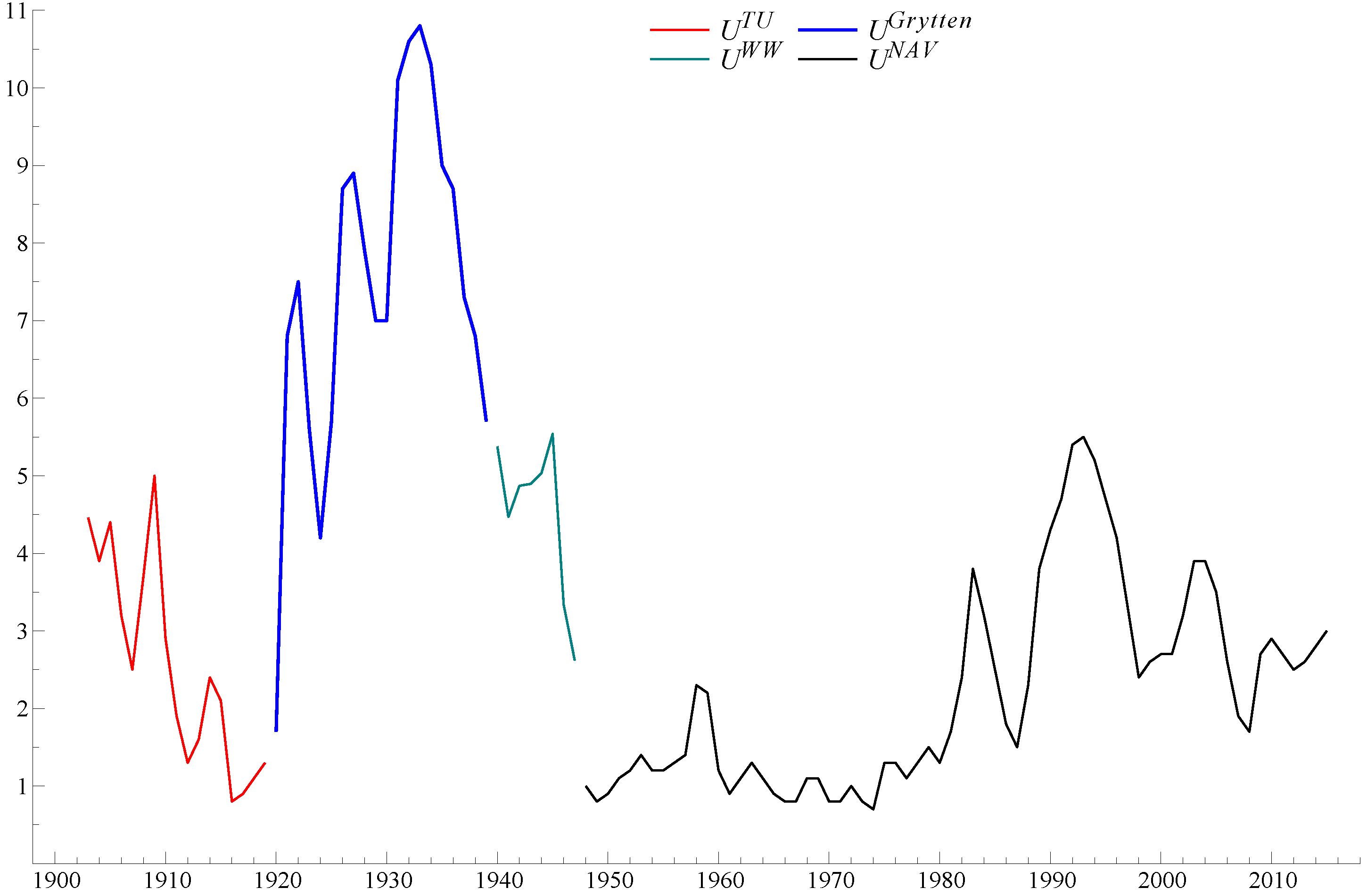 Econometrics 05 00006 g020